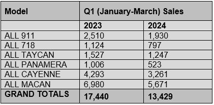 Q1 (January - March) Sales
