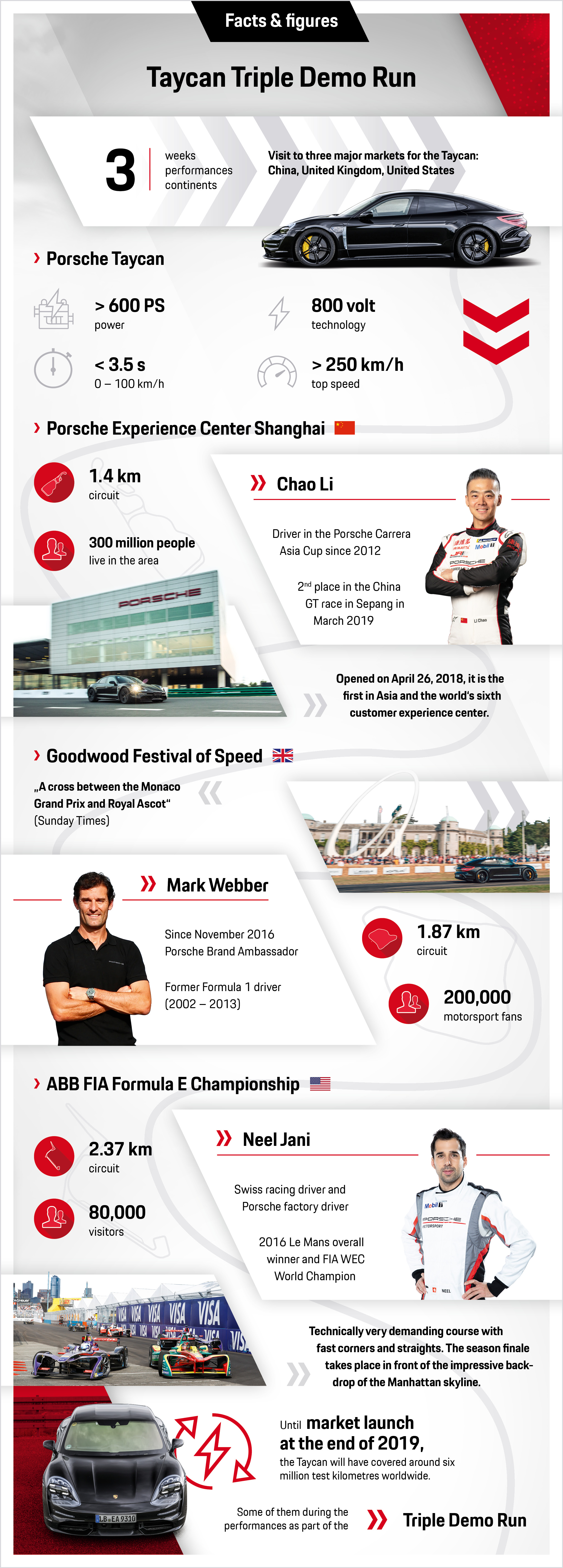 Triple Recorrido de Demostración del Taycan, infografía, 2019, Porsche AG