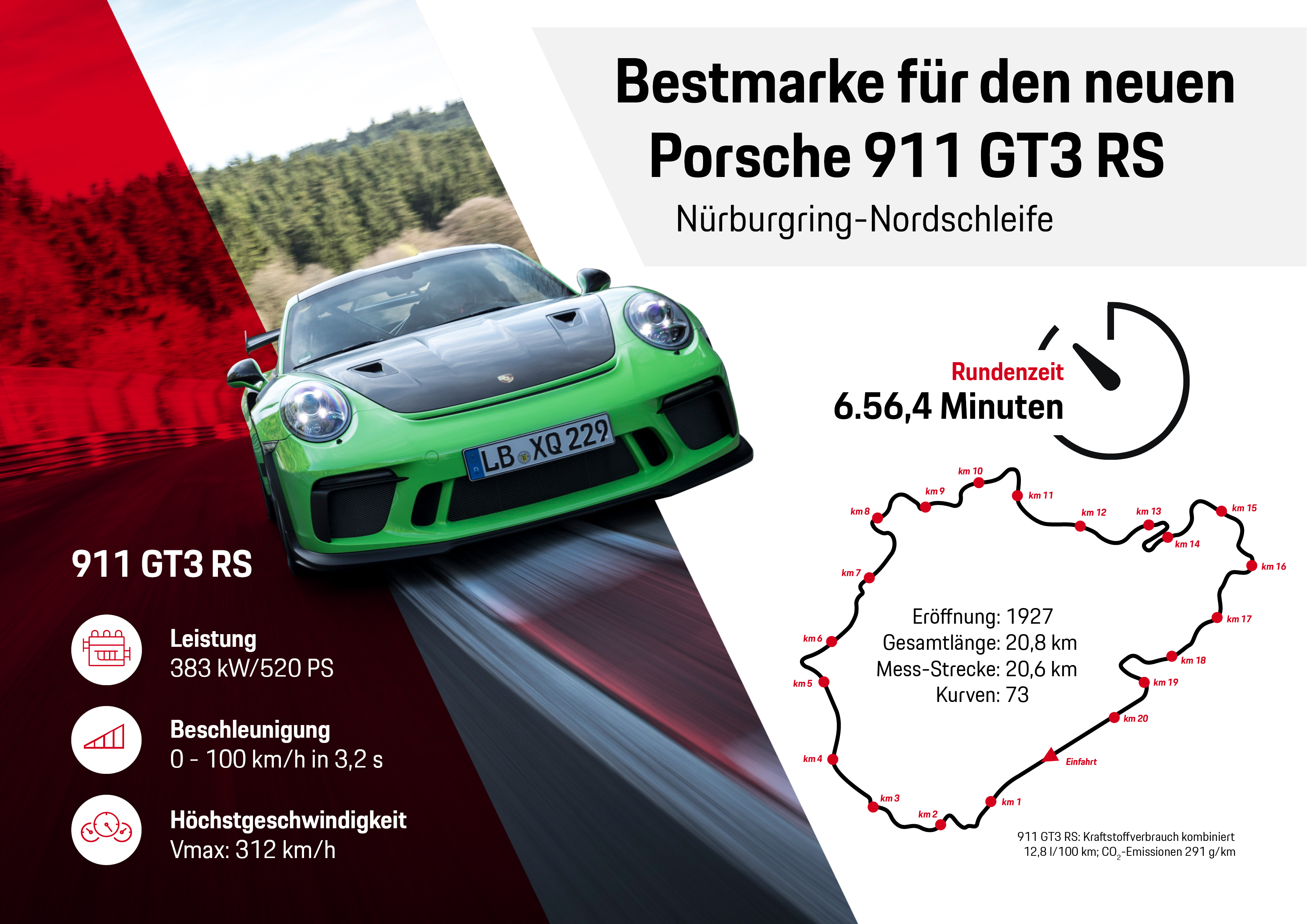 Bestmarke für den neuen Porsche 911 GT3 RS, Inforgrafik, 2018, Porsche AG