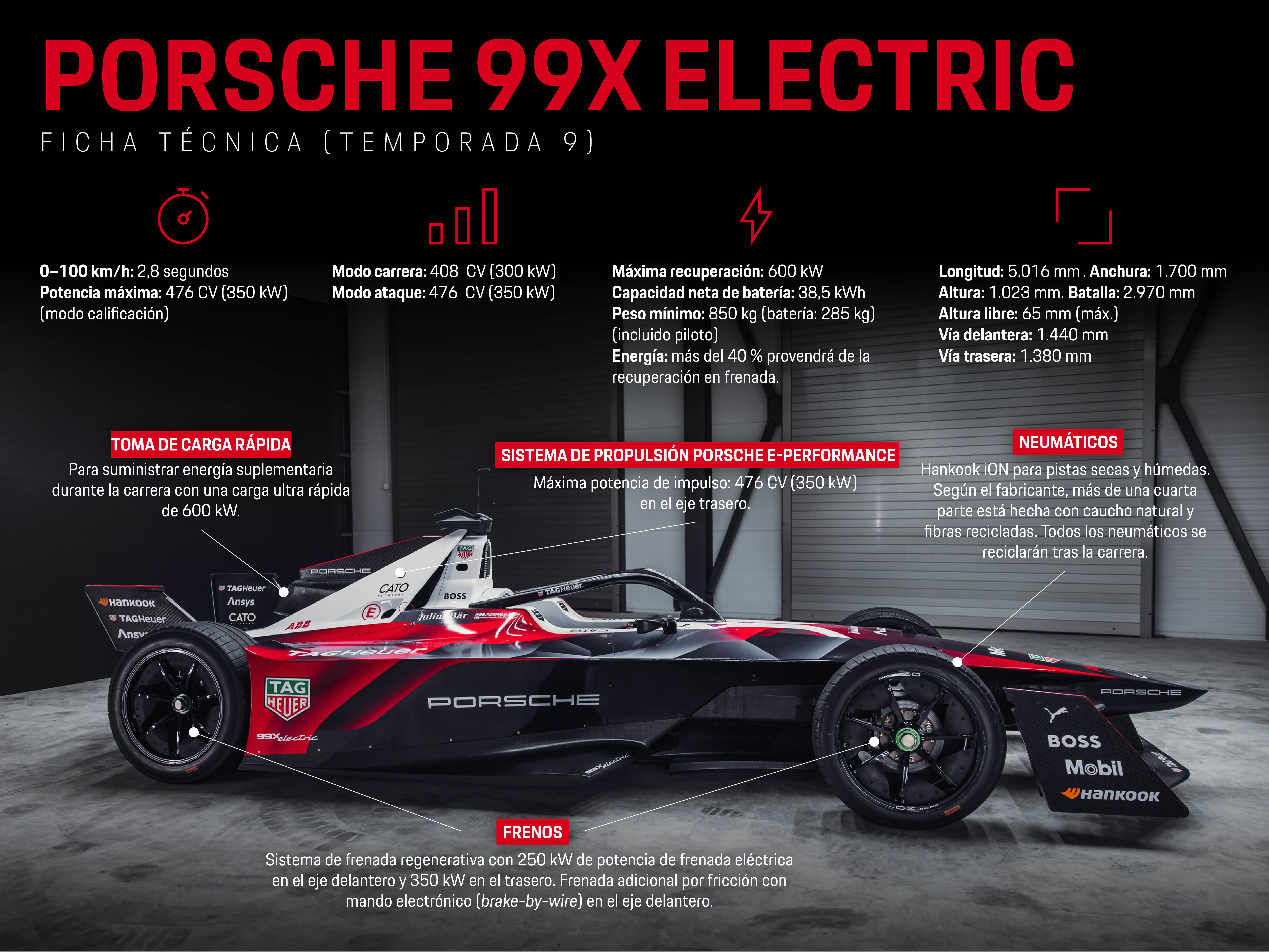 Porsche 99X Electric Gen3, datos técnicos, 2022, Porsche AG