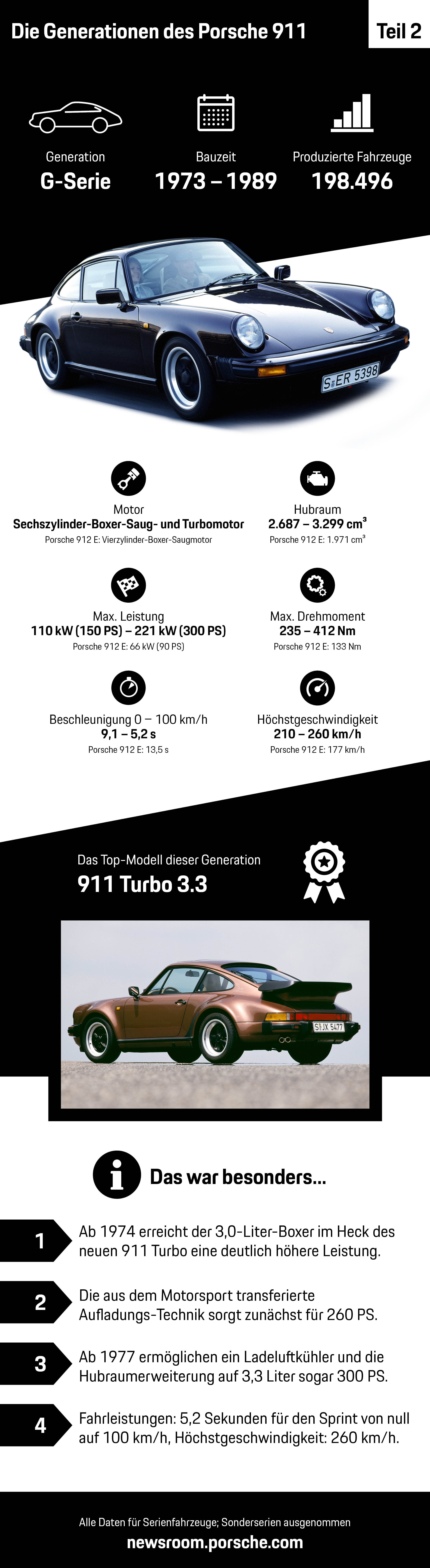 Die Generationen des Porsche 911 – Teil 2, Infografik, 2018, Porsche AG