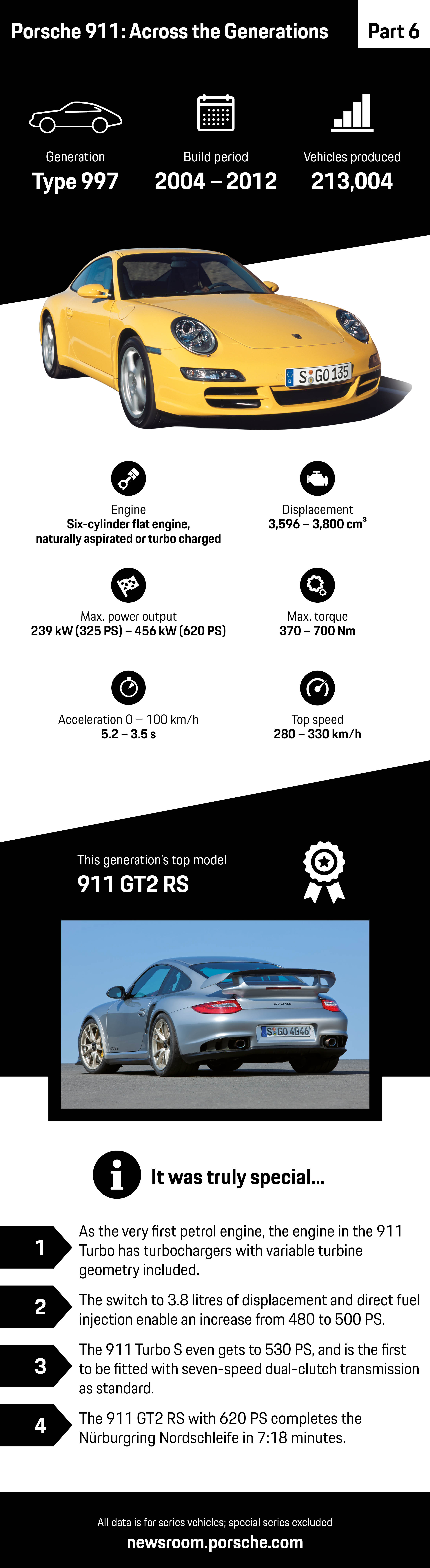 Porsche 911: Across the Generations – part 6, infographic, 2018, Porsche AG