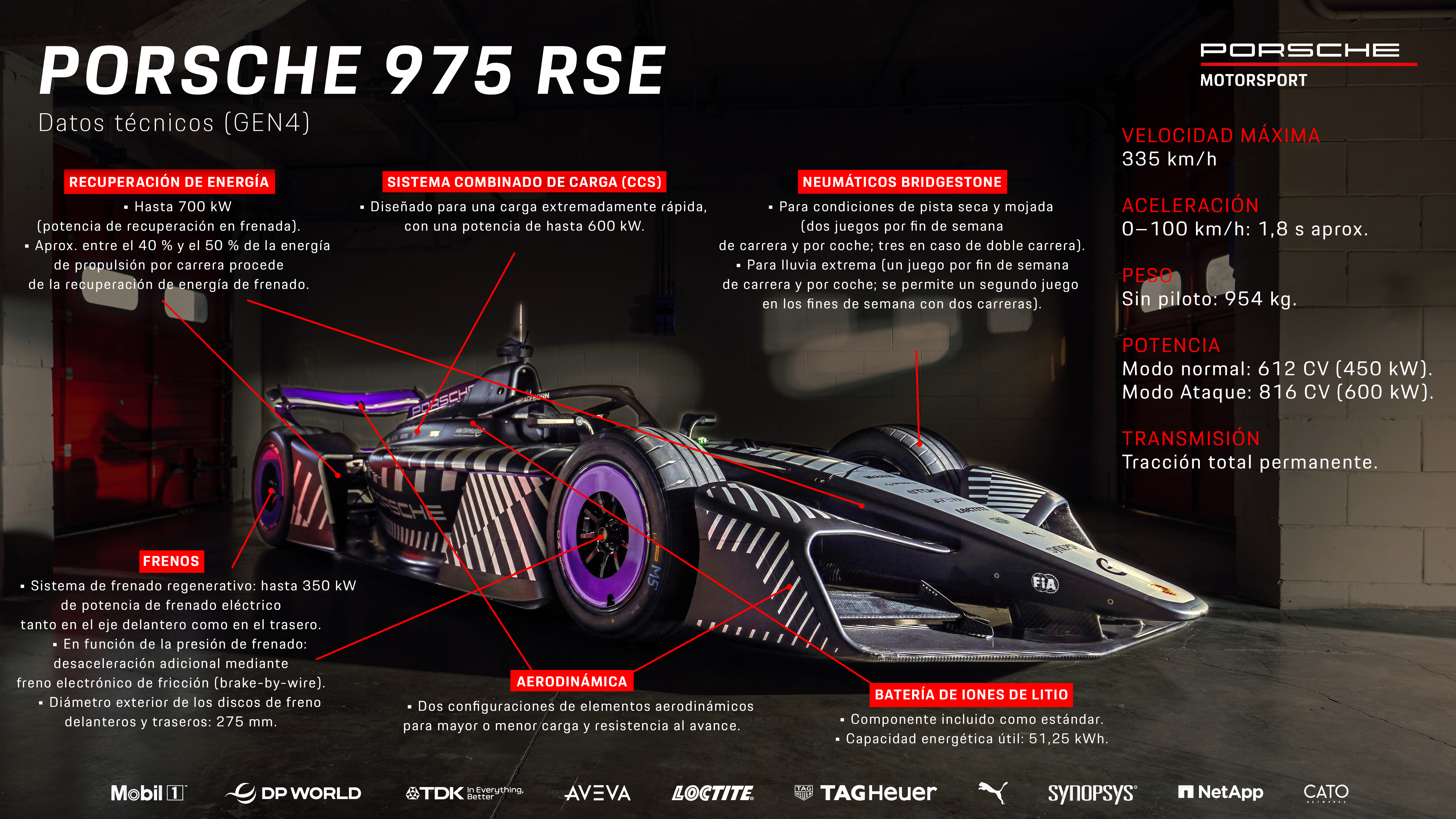 Porsche 975 RSE, datos t&eacute;cnicos, equipo Porsche F&oacute;rmula E, 2026, Porsche AG