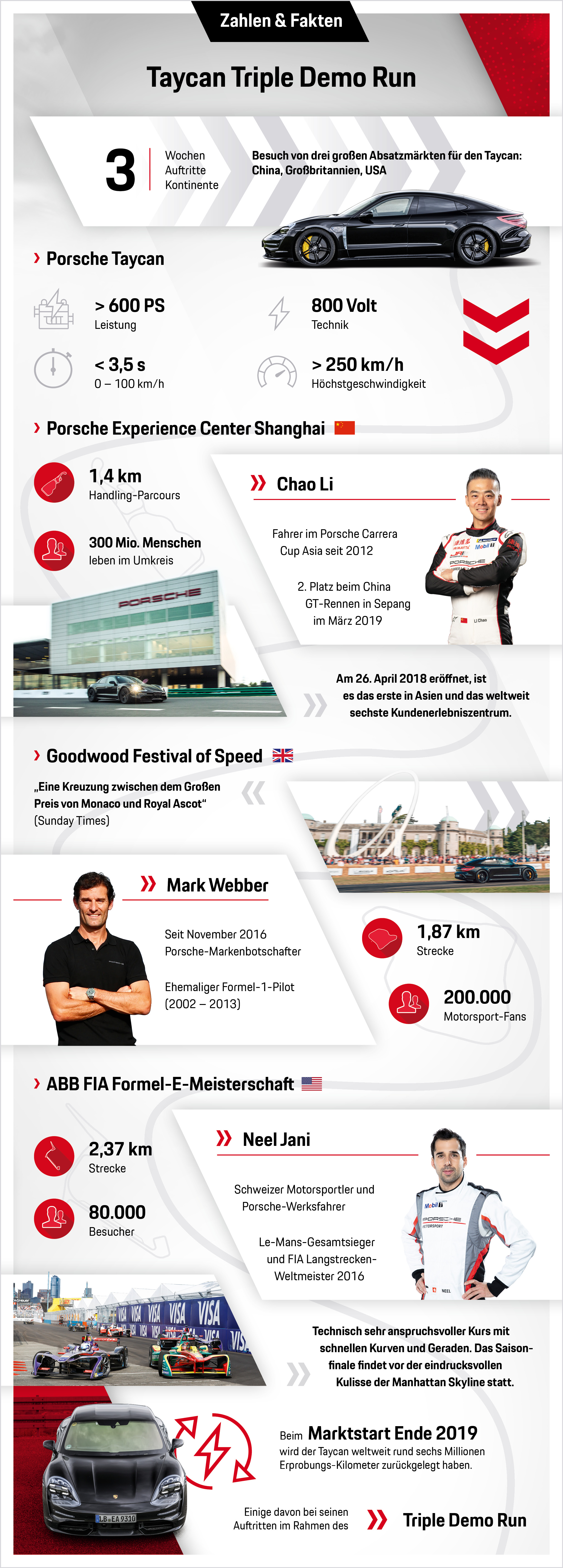 Taycan Triple Demo Run, Infografik, 2019, Porsche AG