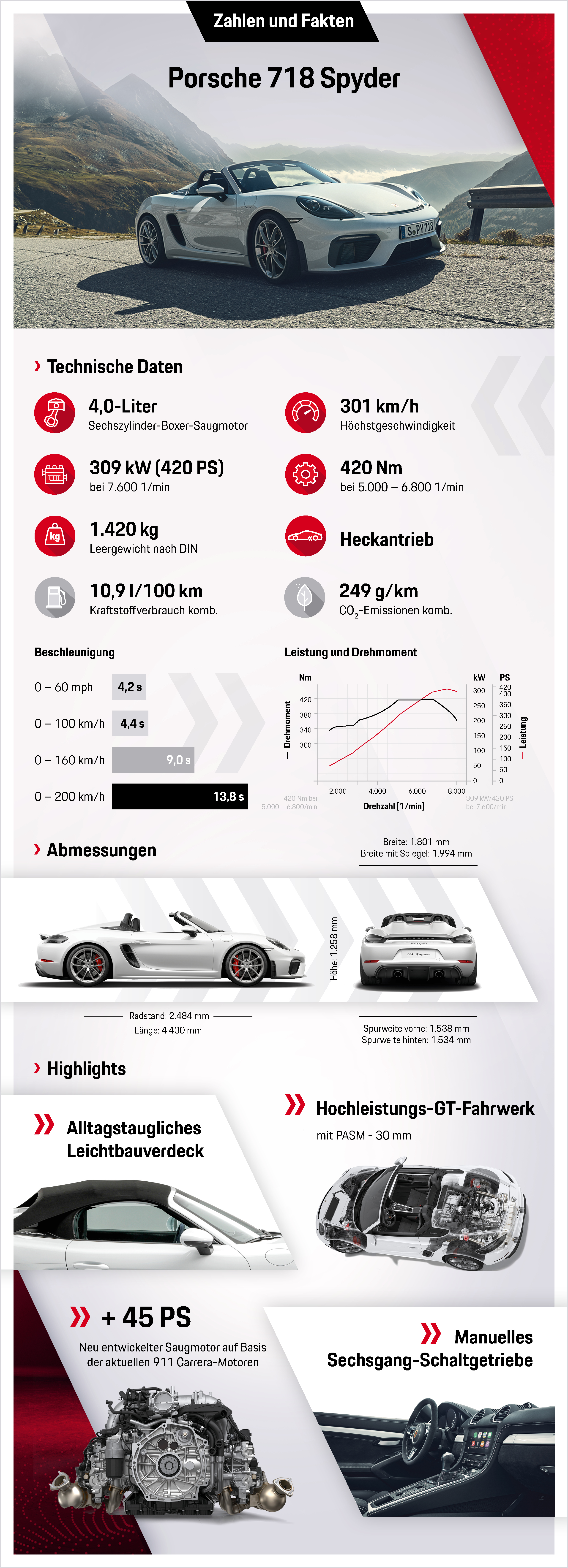 718 Spyder, Infografik, 2019, Porsche AG