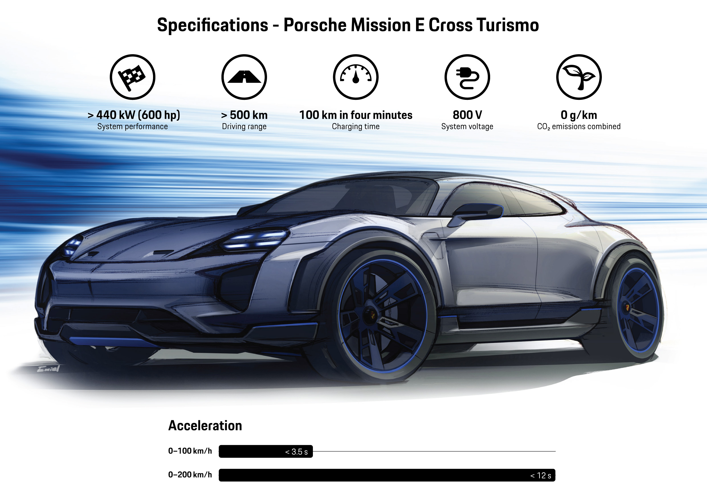 Mission E Cross Turismo, Infographic, 2018, Porsche AG