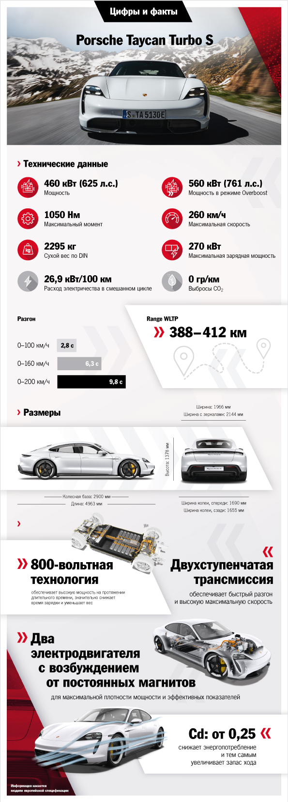 Taycan Turbo S, Инфографика