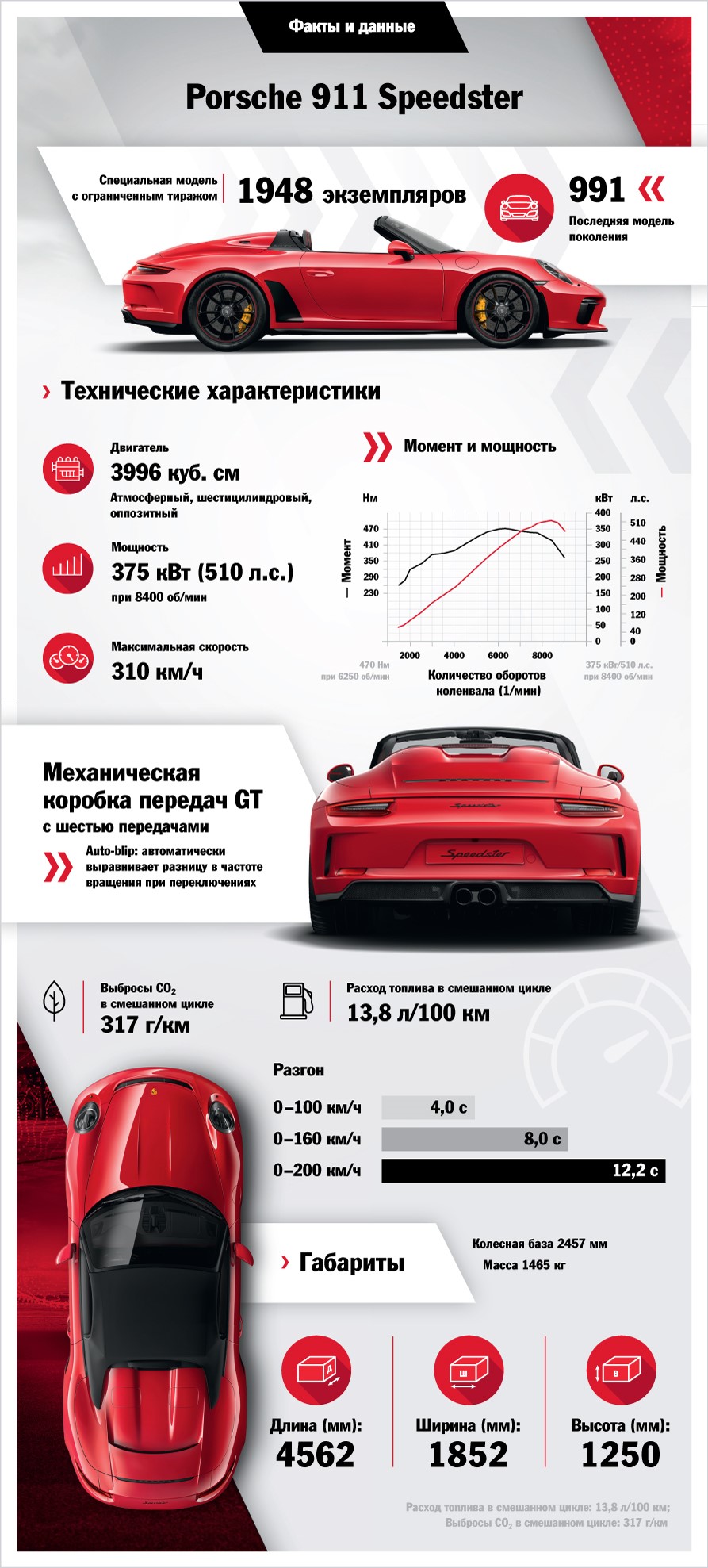 911 Speedster, инфографика, 2019, Porsche AG