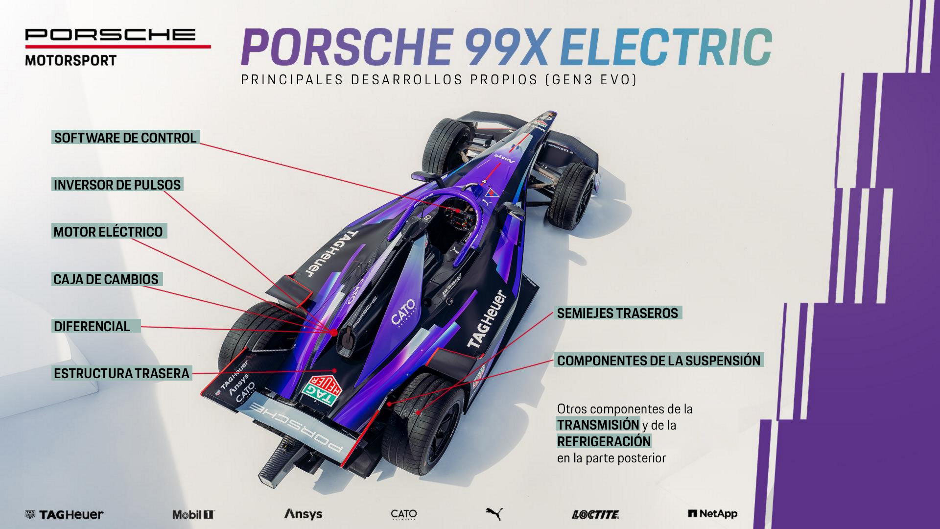 Porsche 99X GEN3 Evo, 2024, Porsche AG