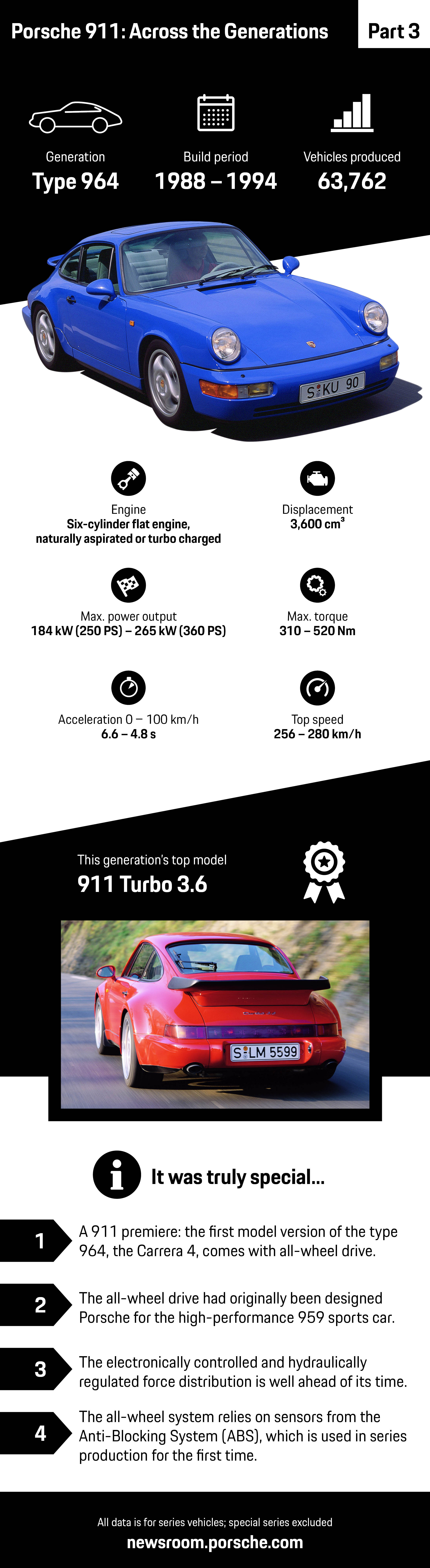Porsche 911: Across the Generations – part 3, infographic, 2018, Porsche AG