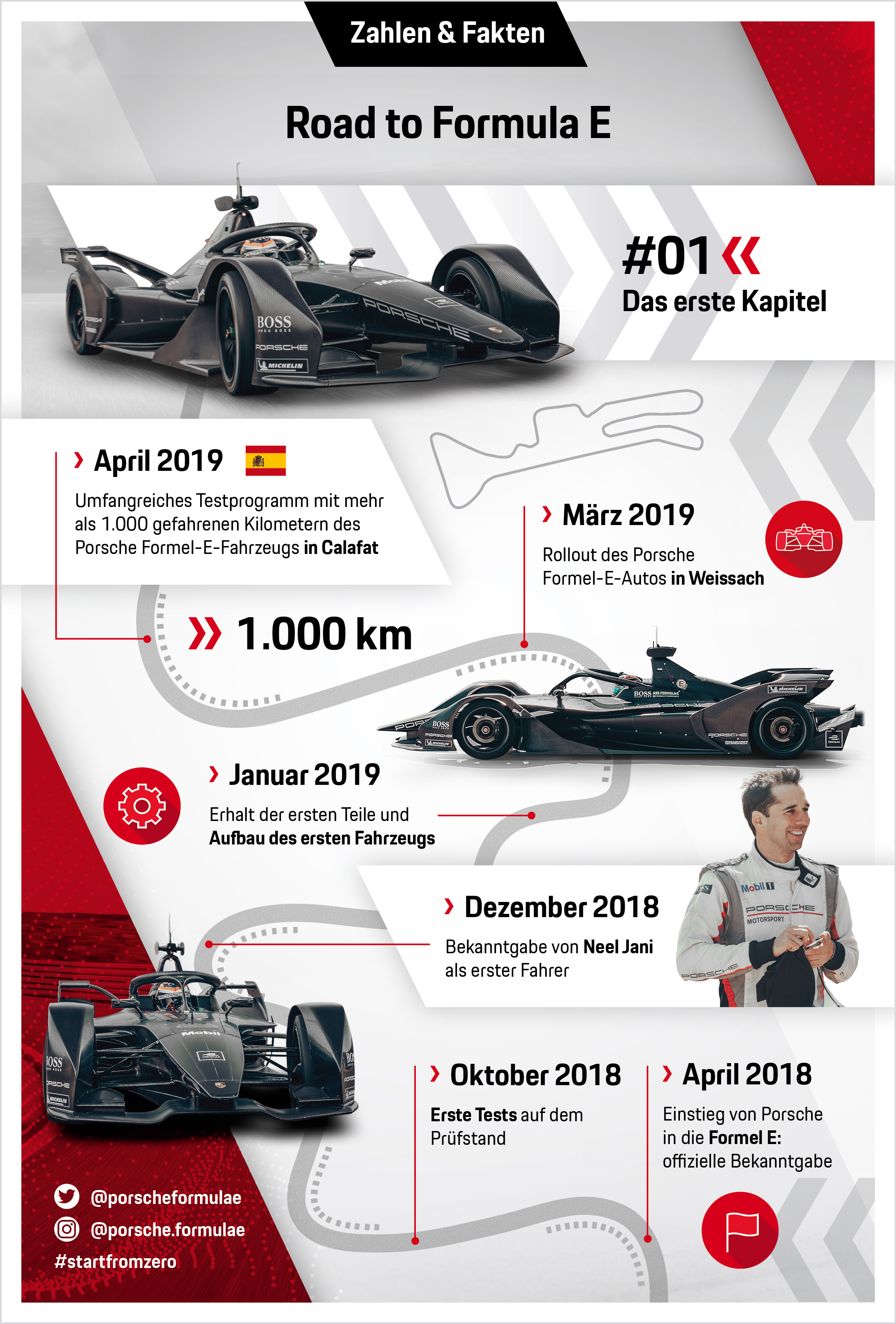 Road to Formula E, Infografik, Teil 1, 2019, Porsche AG