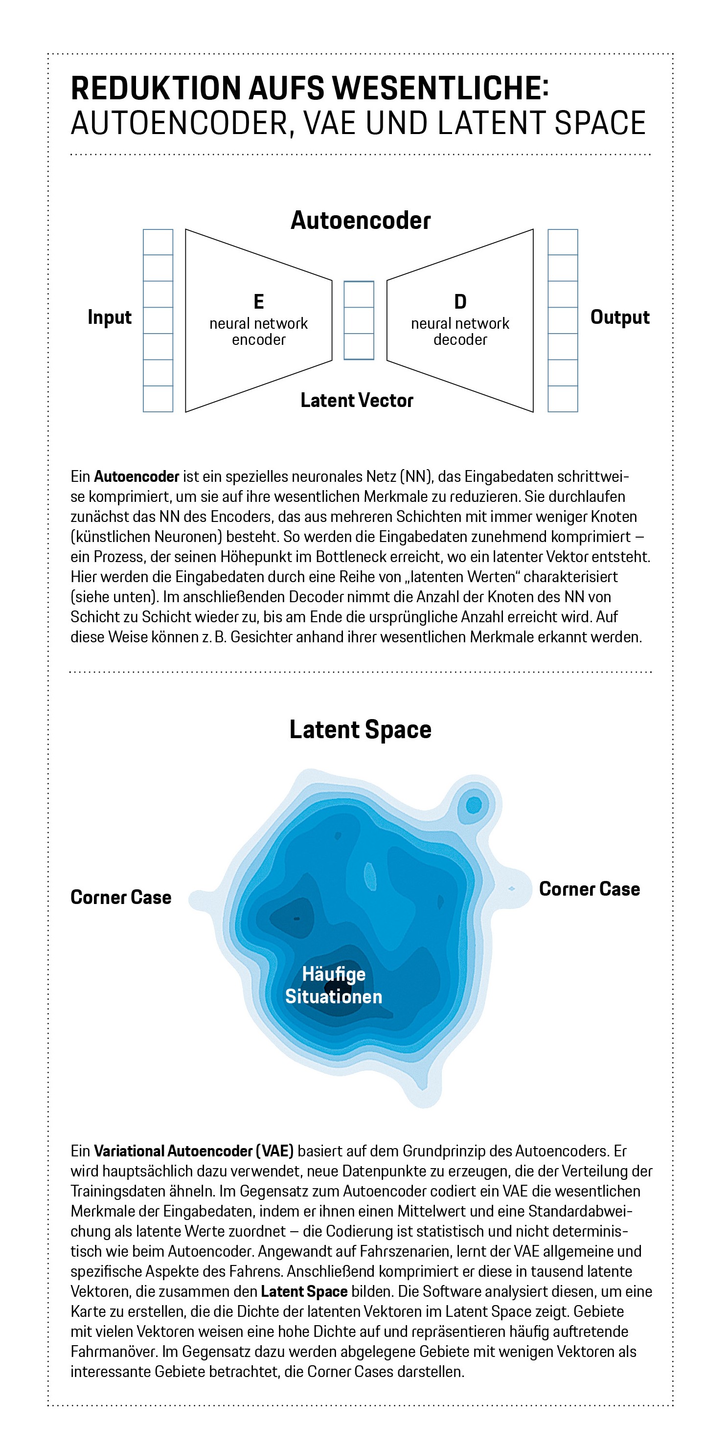 Corner Cases, Infografik, Porsche Engineering, 2024, Porsche AG