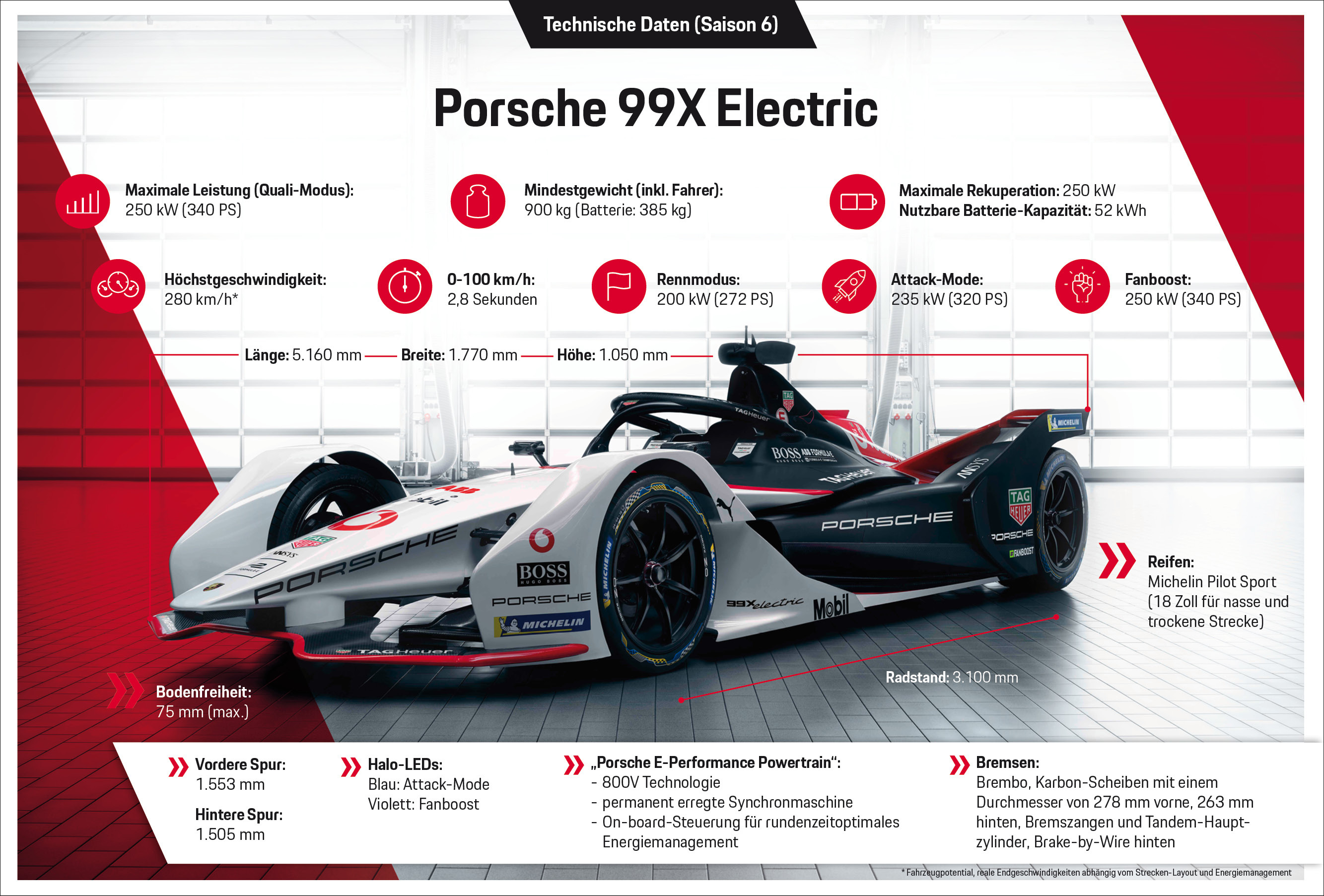 Porsche 99X Electric, Technische Daten (Saison 6), Infografik, 2020, Porsche AG