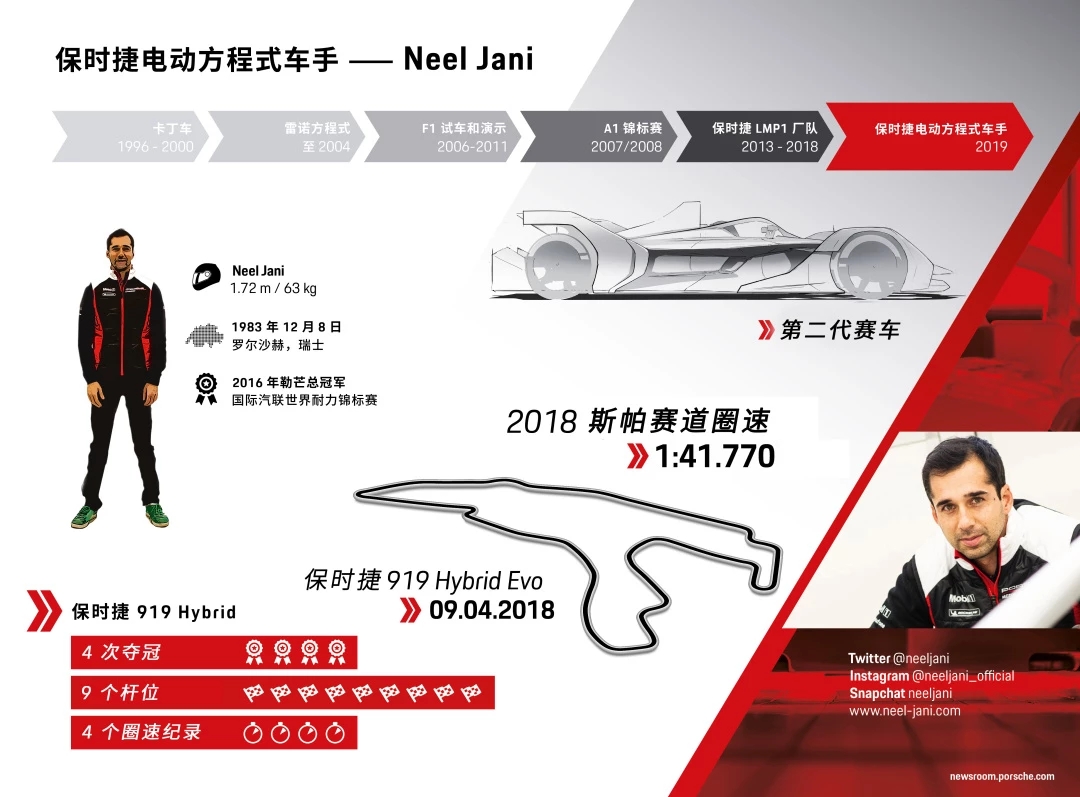 Neel Jani 成为保时捷征战电动方程式首位签约车手