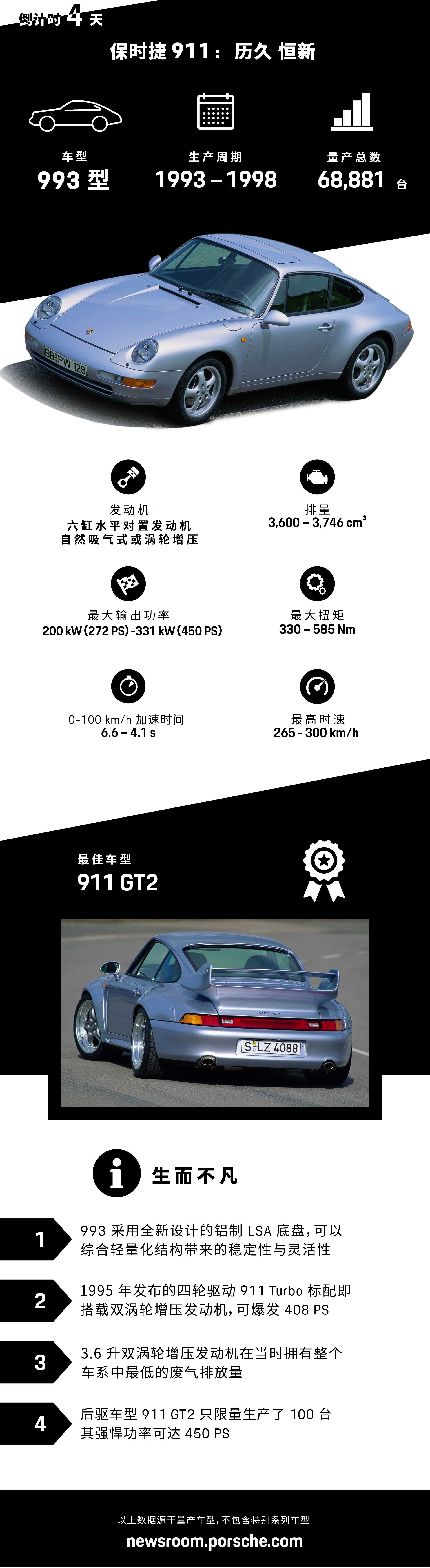 信息图：第四代 911 993 型