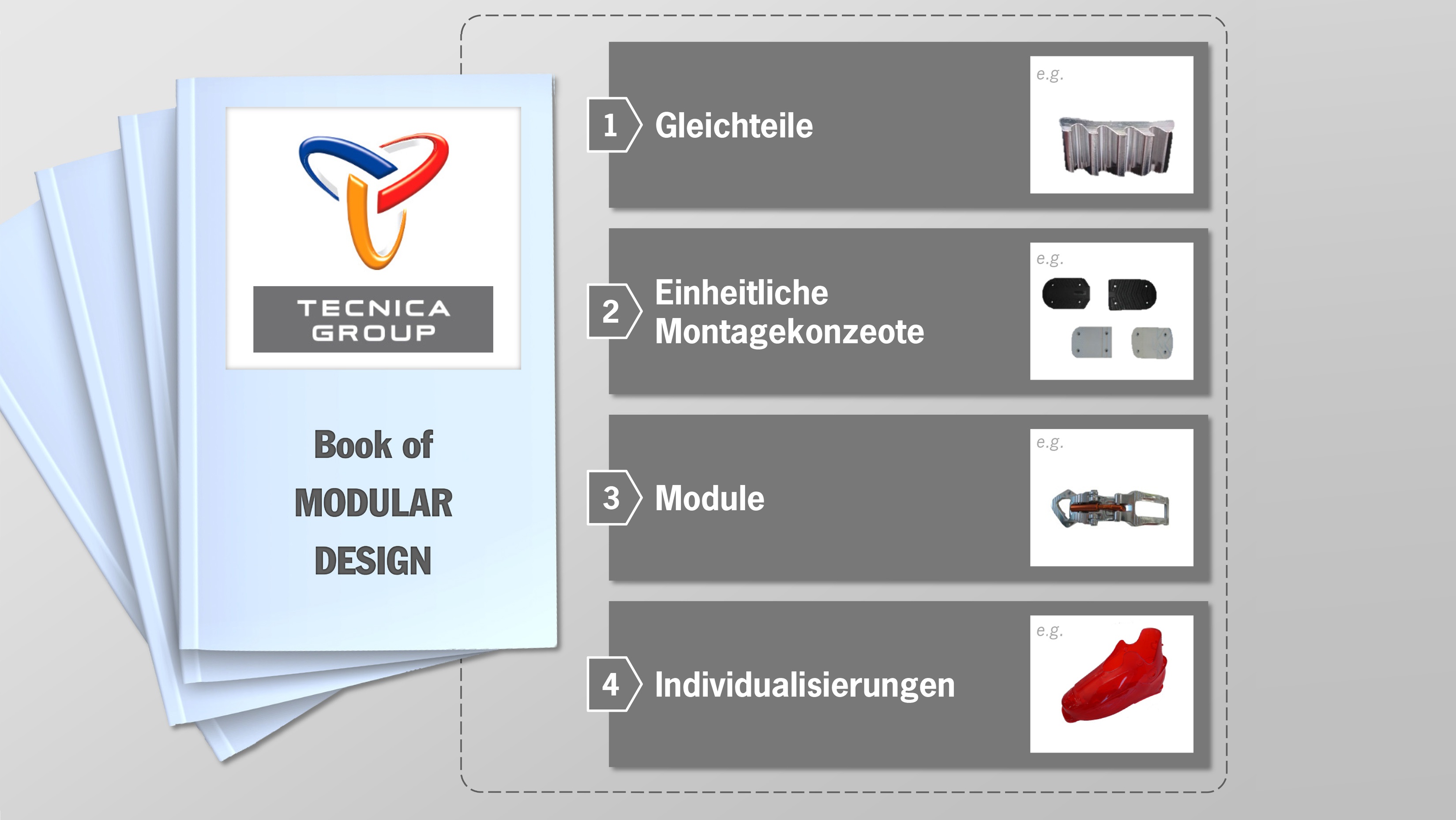 Design-Handbuch für Produktentwickler, 2016, Porsche Consulting GmbH