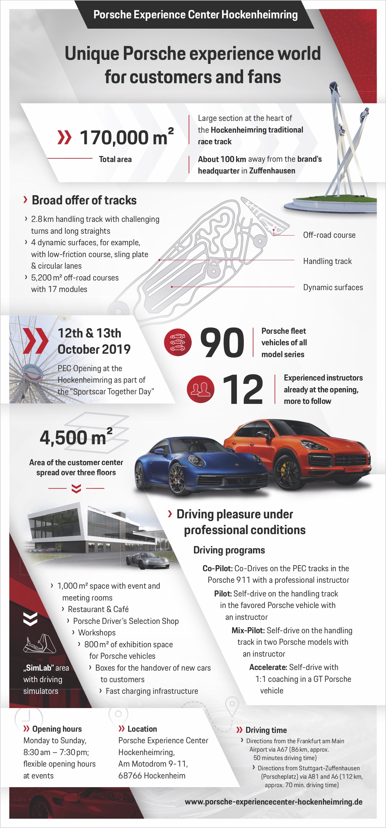 Porsche Experience Center Hockenheimring, info graphic, 2019, Porsche AG