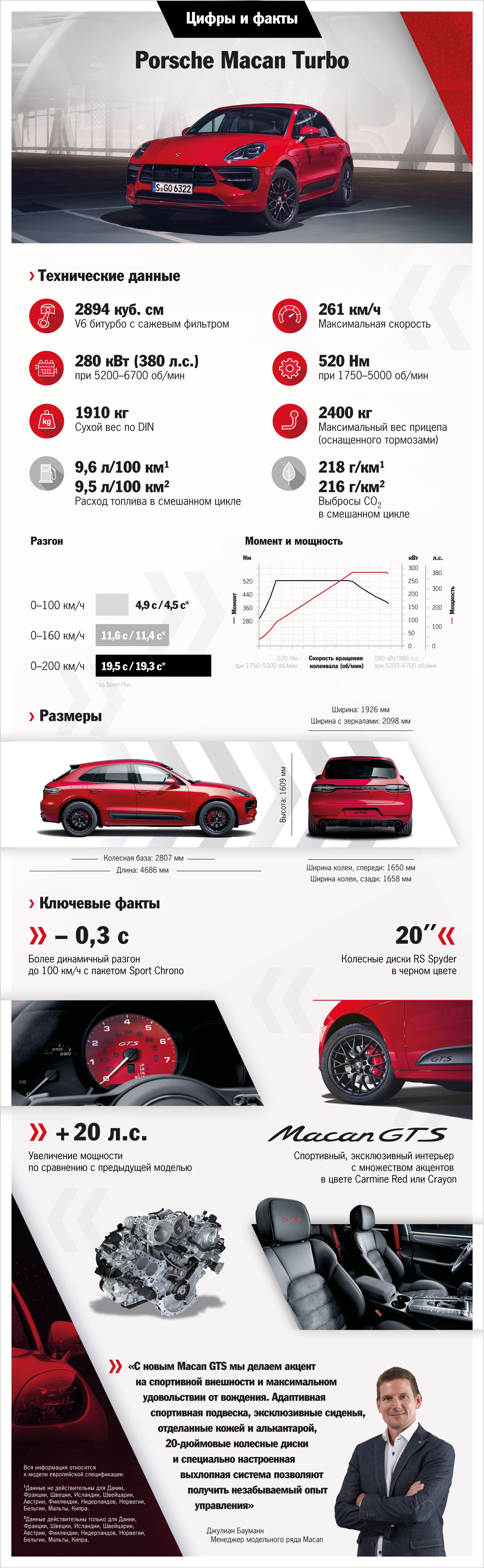 Macan GTS, Инфографика, 2019, Porsche AG