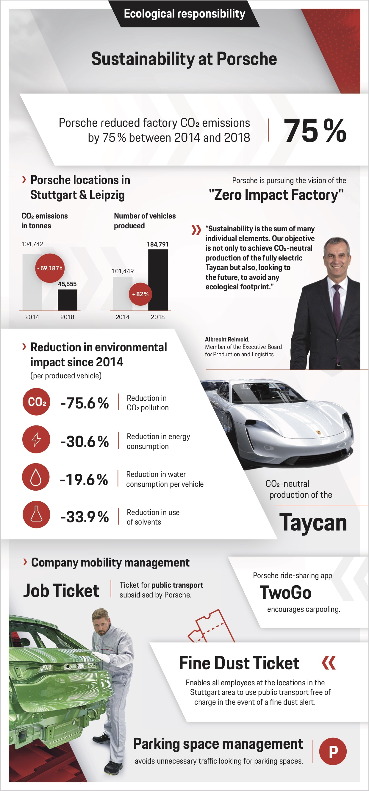 Sostenibilidad en Porsche, infografía, 2019, Porsche AG