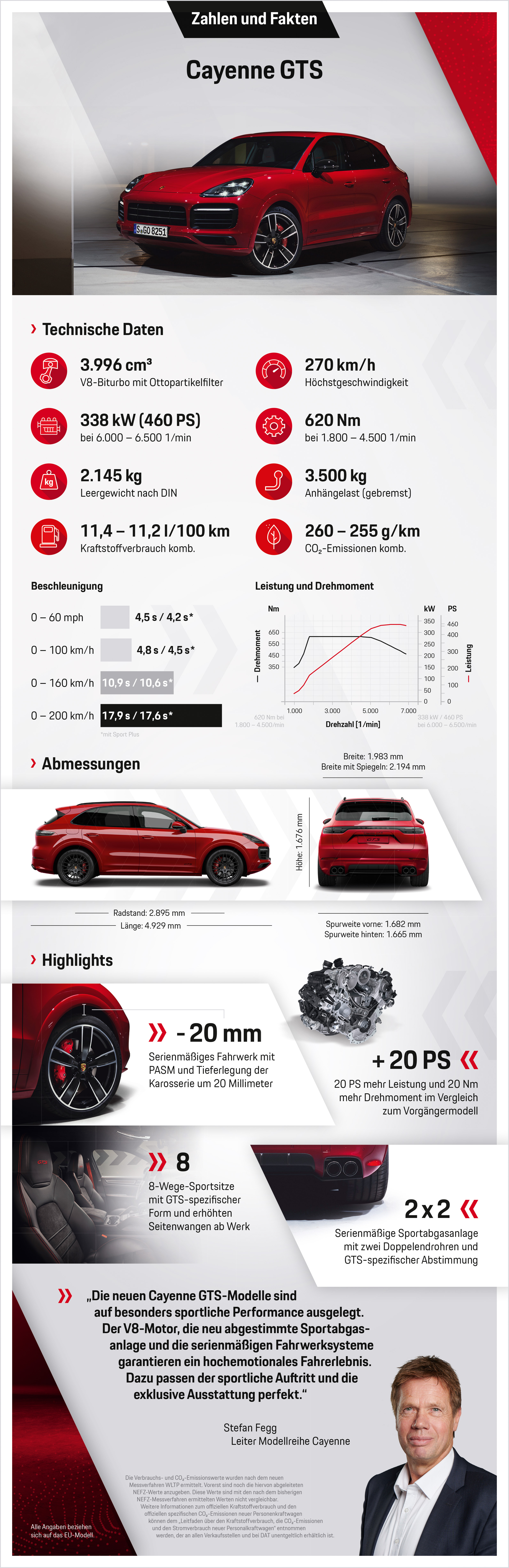 Cayenne GTS, Infografik, 2020, Porsche AG