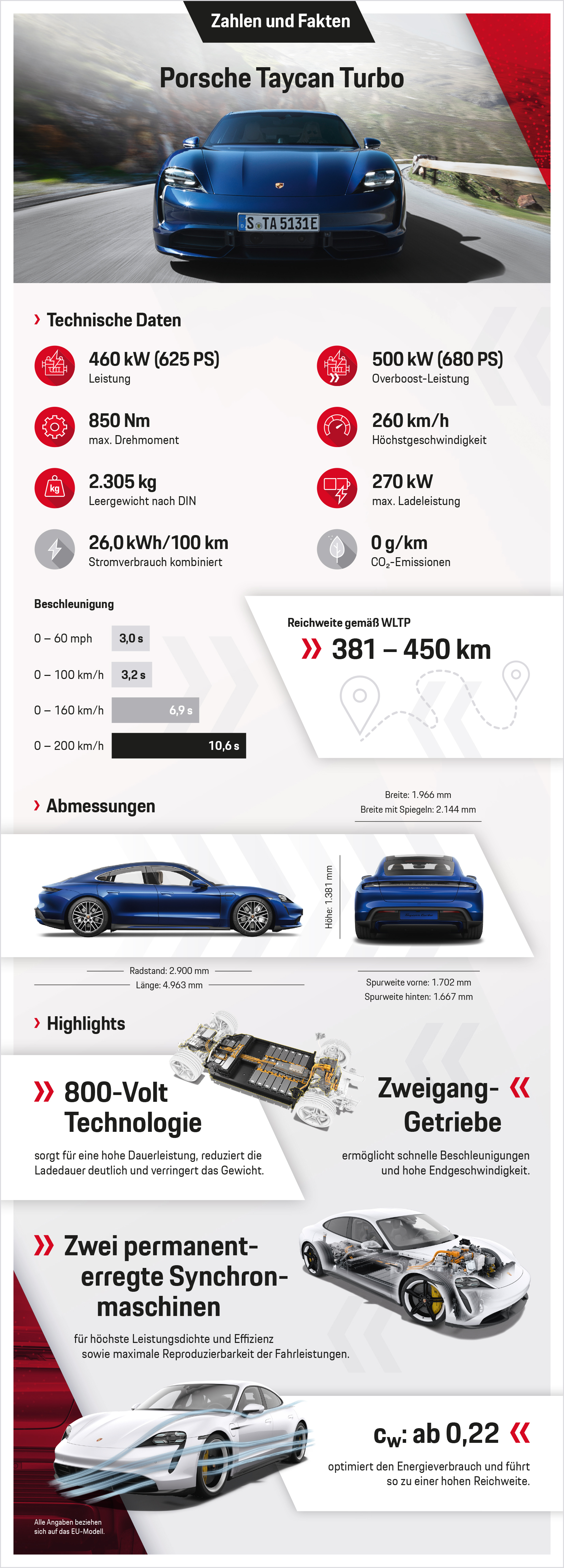 Taycan Turbo, Infografik, 2019, Porsche AG