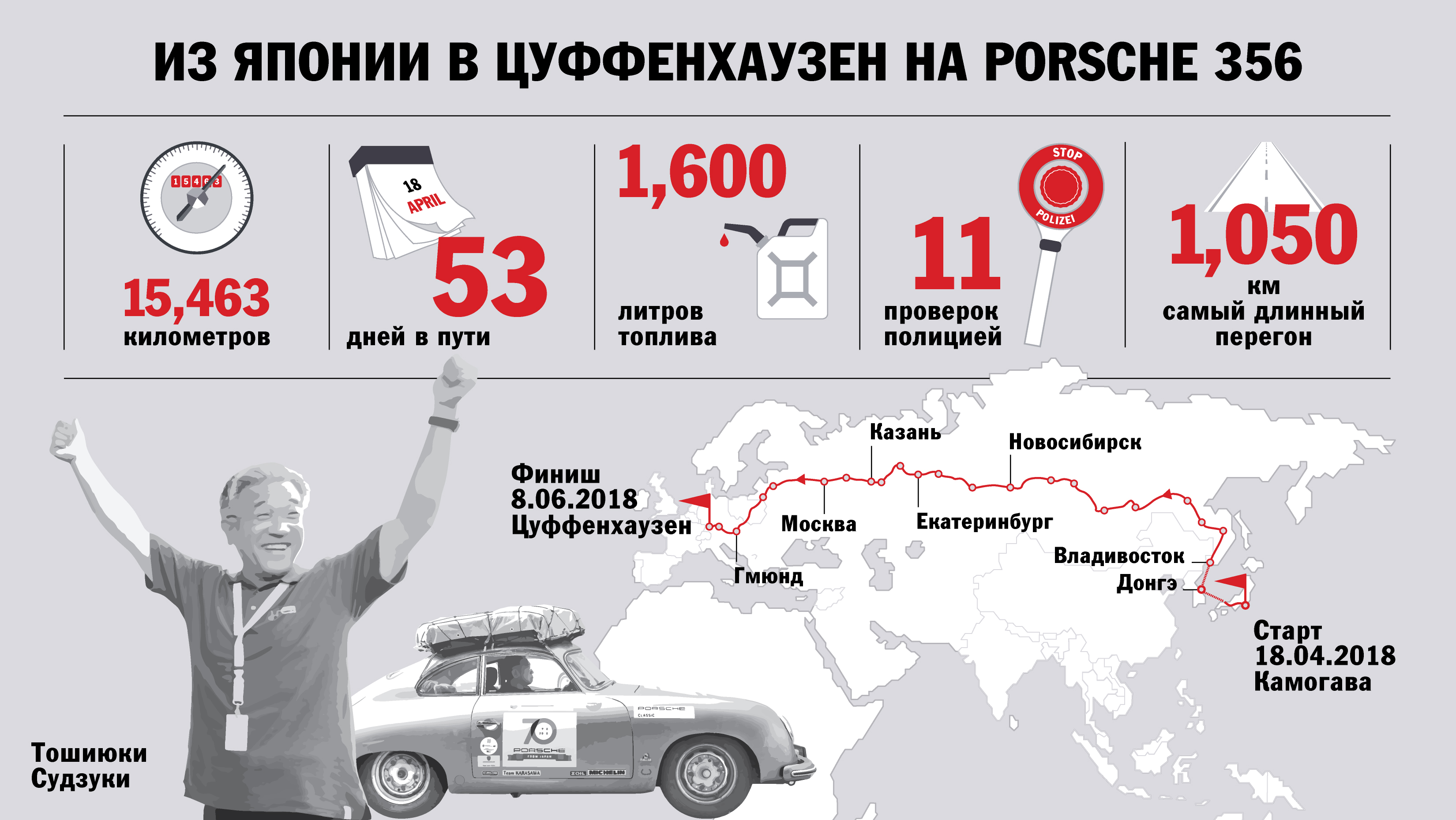Сквозь Россию, 2018, Porsche AG