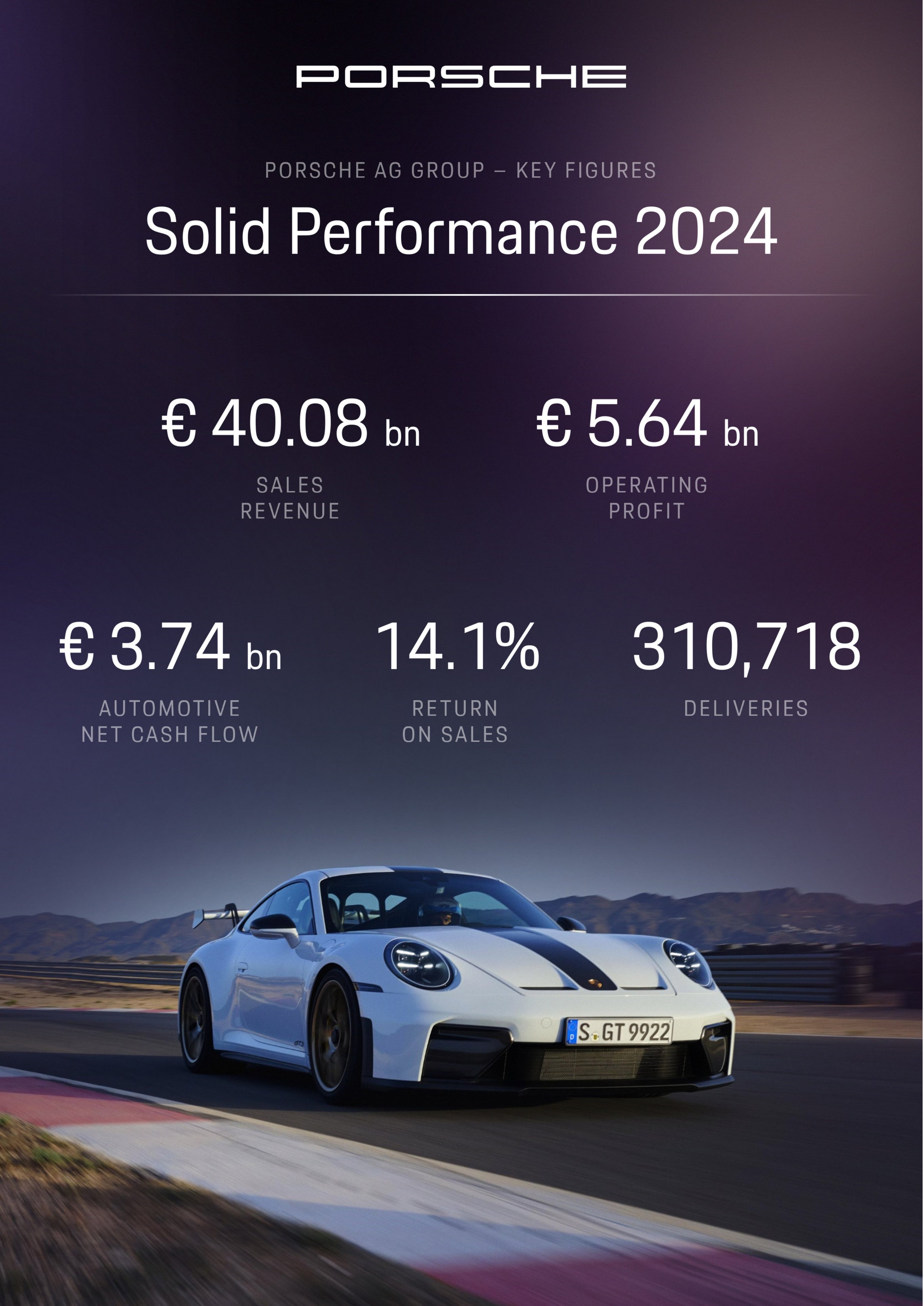 Infografica, Anno finanziario 2024, Porsche AG