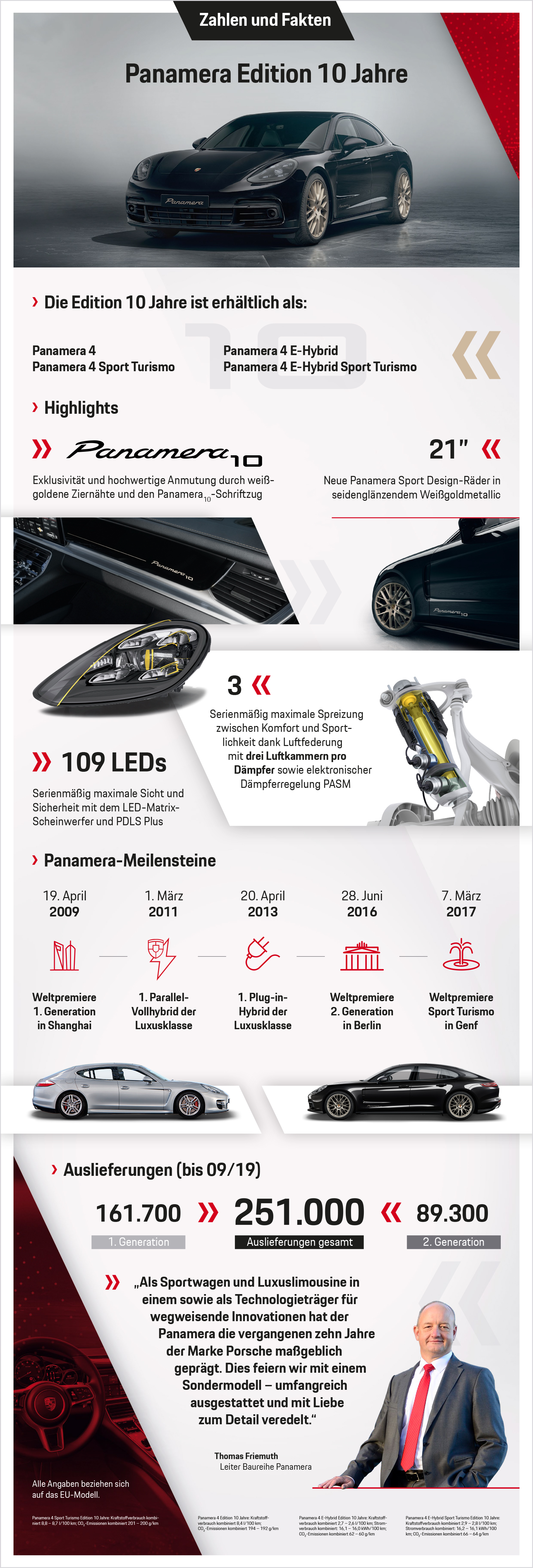 Panamera Edition 10 Jahre, Infografik, 2019, Porsche AG