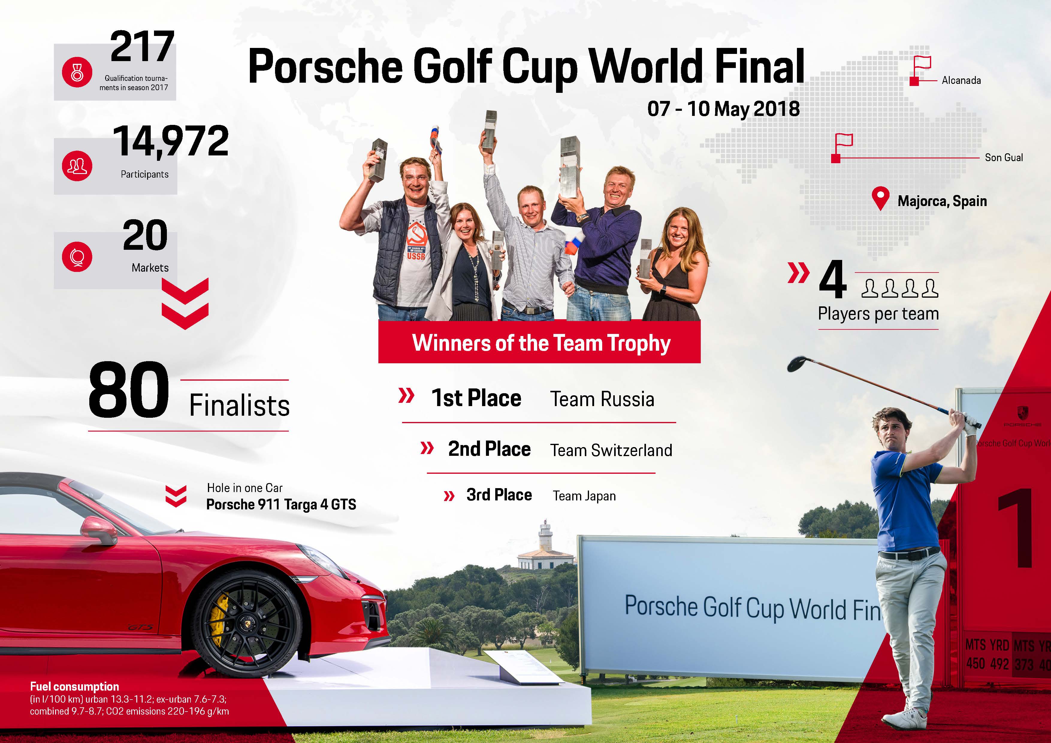 Porsche Golf Cup World Final, 2018, Porsche AG