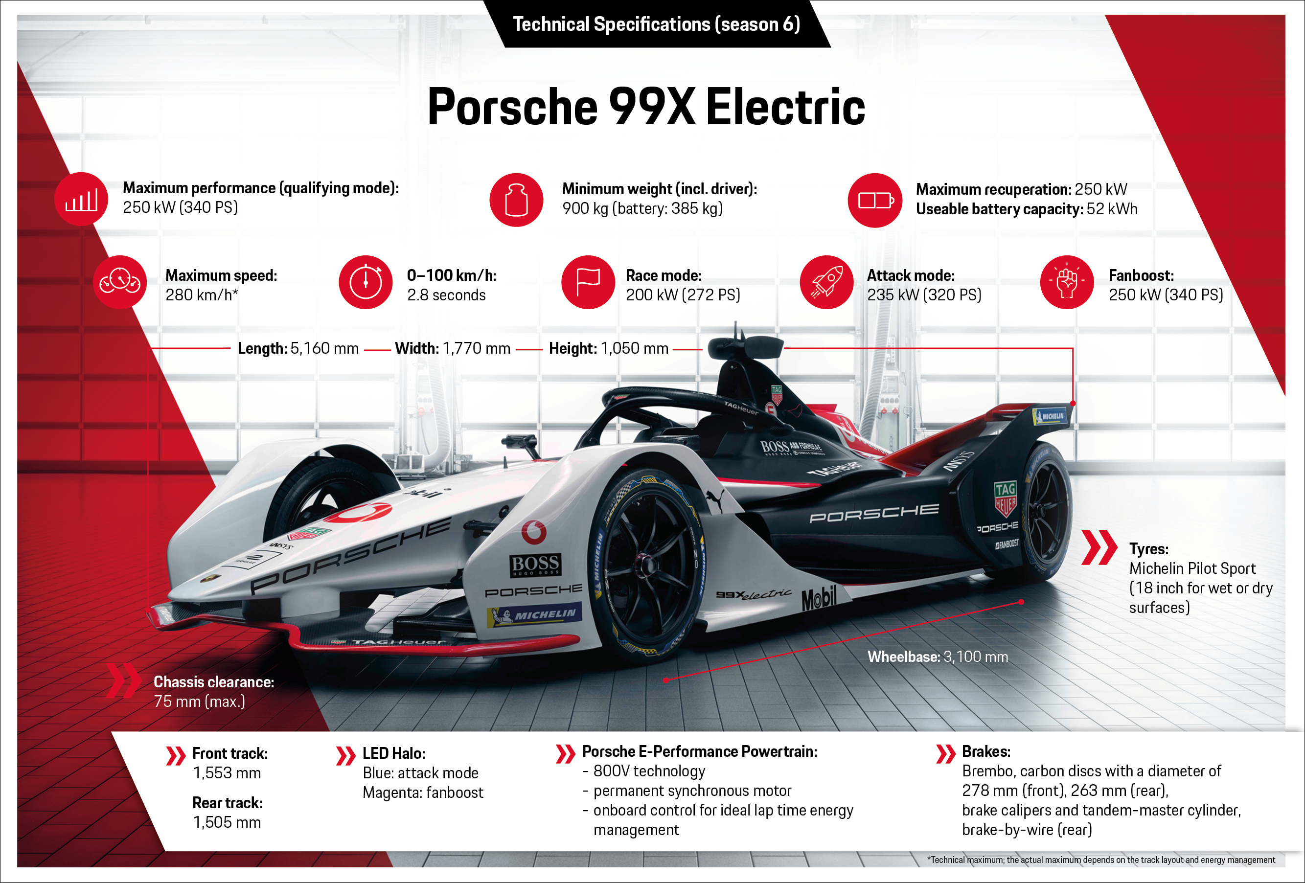 Porsche 99X Electric, Infographic, 2019, PCNA
