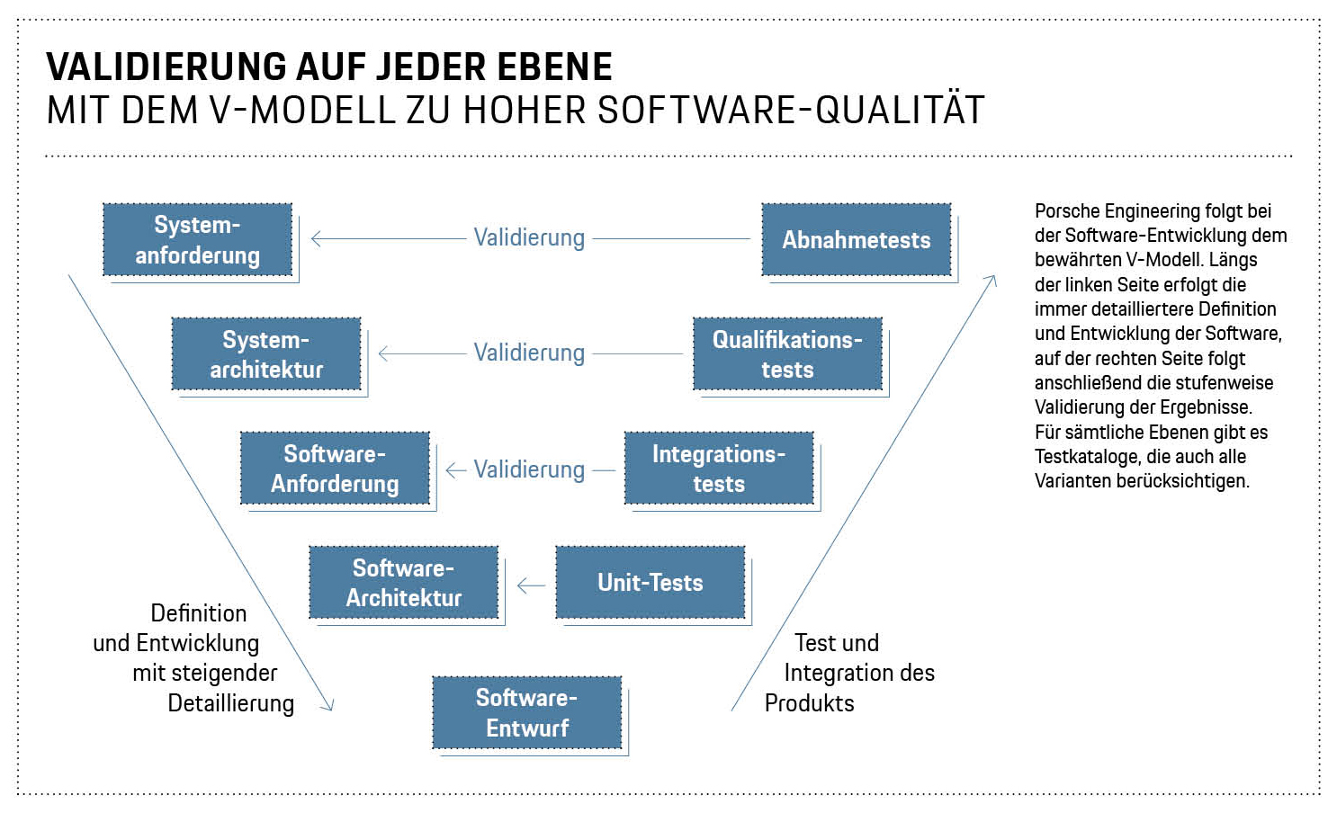 Infografik, 2024, Porsche AG