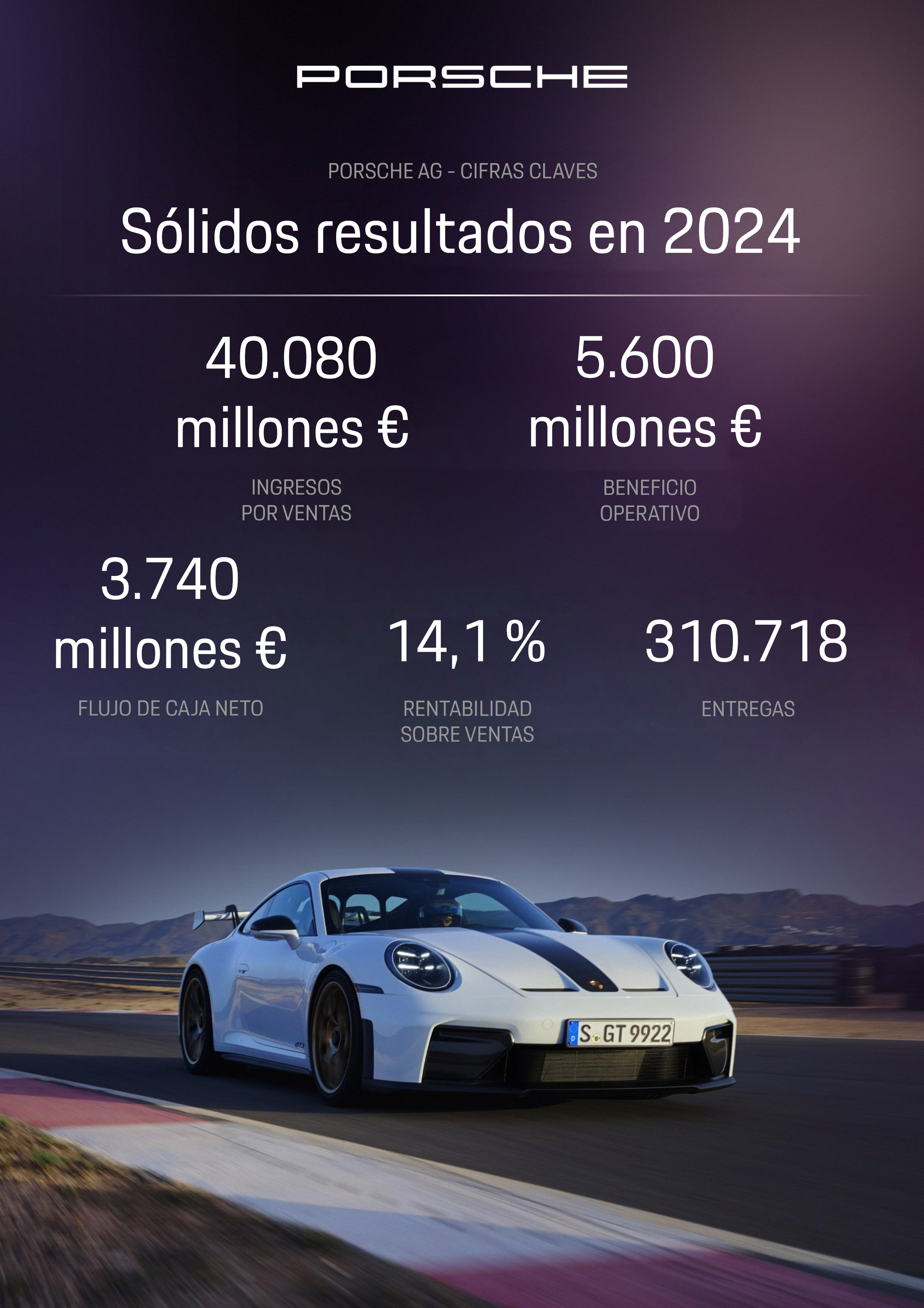 Infografía del año fiscal 2024, Porsche AG