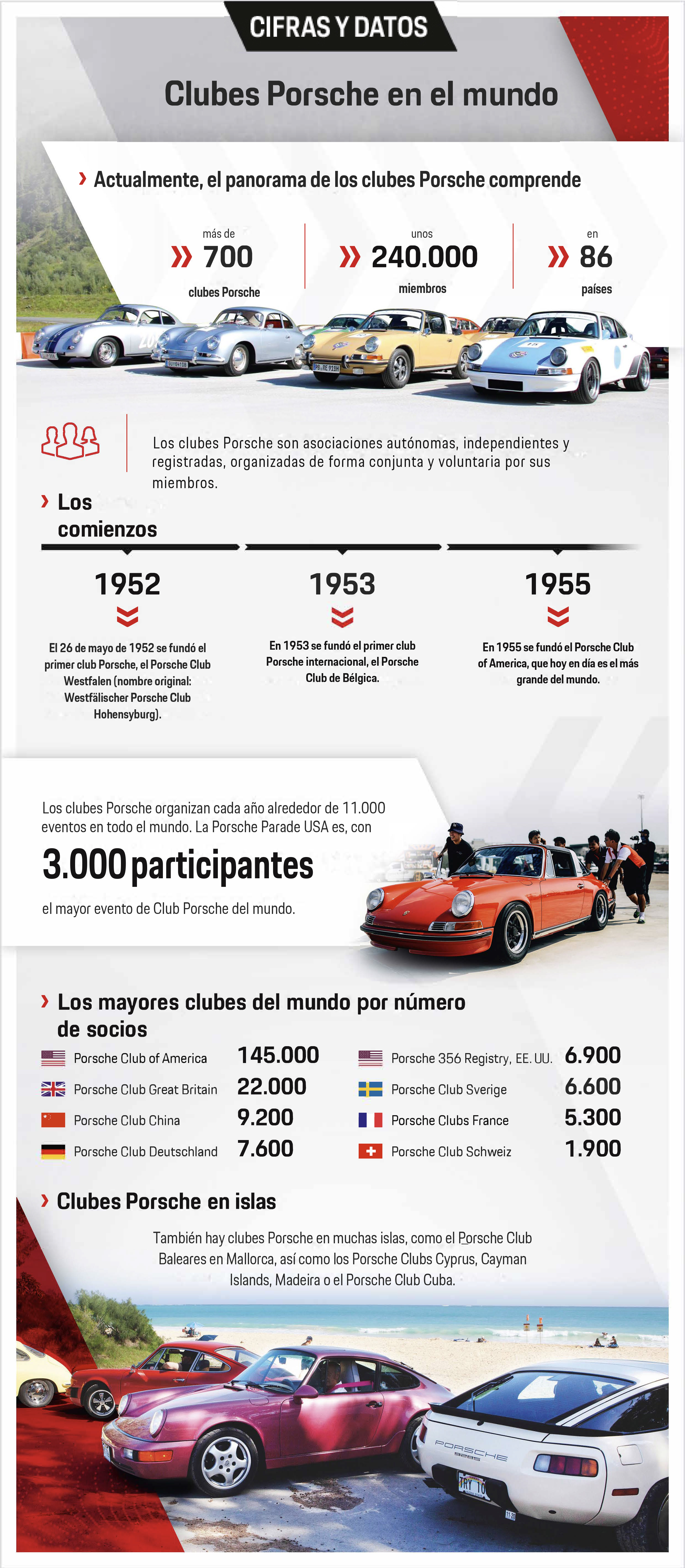Datos de los clubes Porsche en el mundo, 2025, Porsche AG