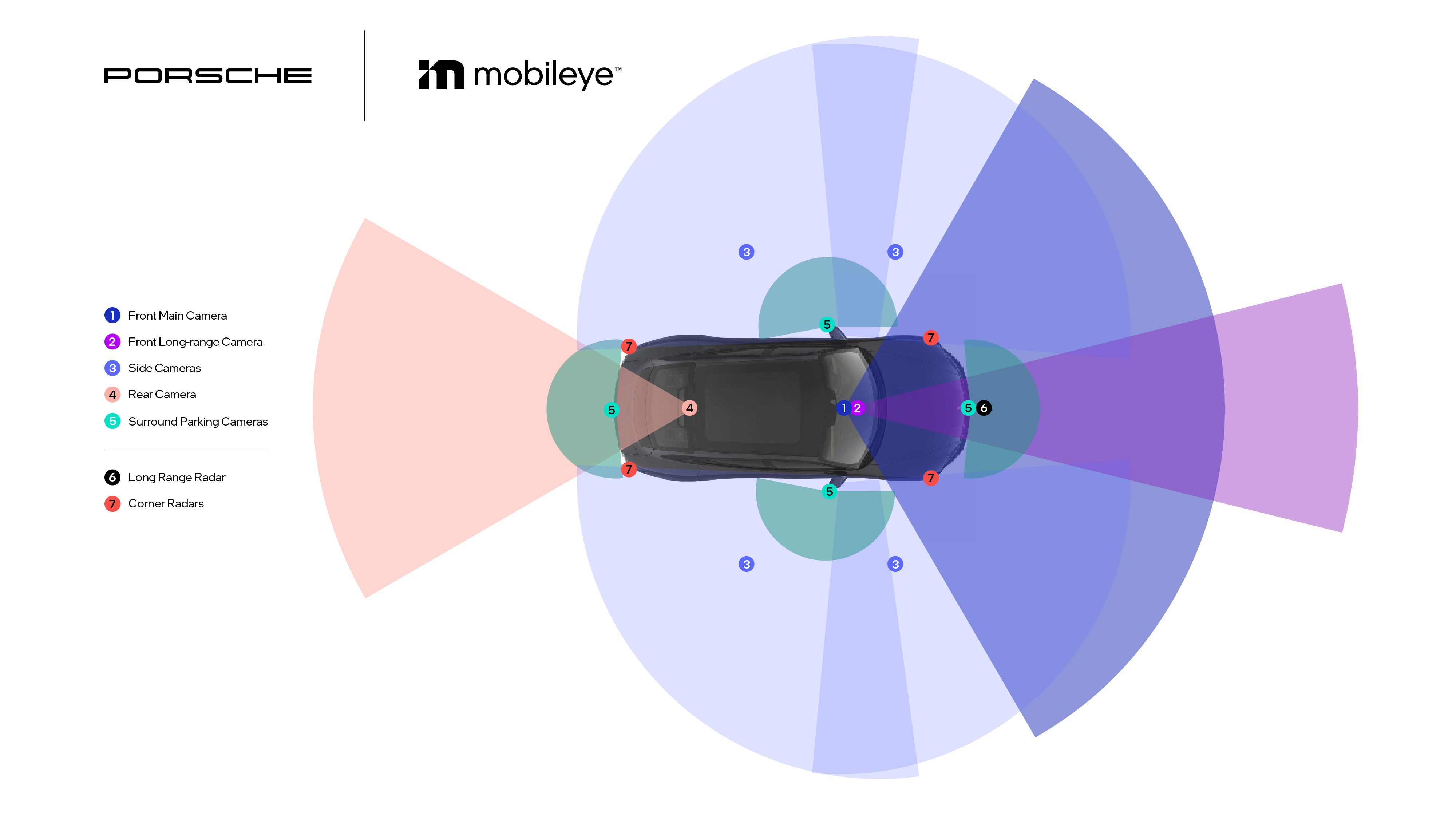 Porsche And Mobileye Announce Collaboration - Porsche Newsroom