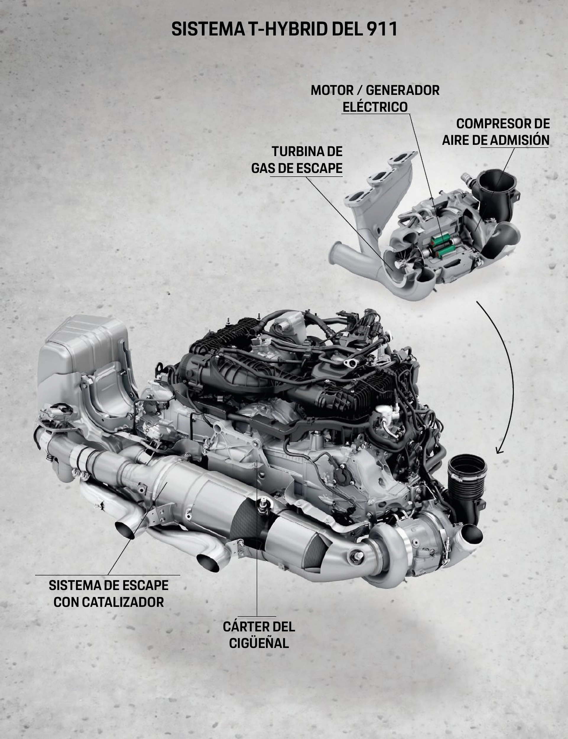 Elementos del sistema T-Hybrid del Porsche 911 Carrera GTS, 2024, Porsche AG