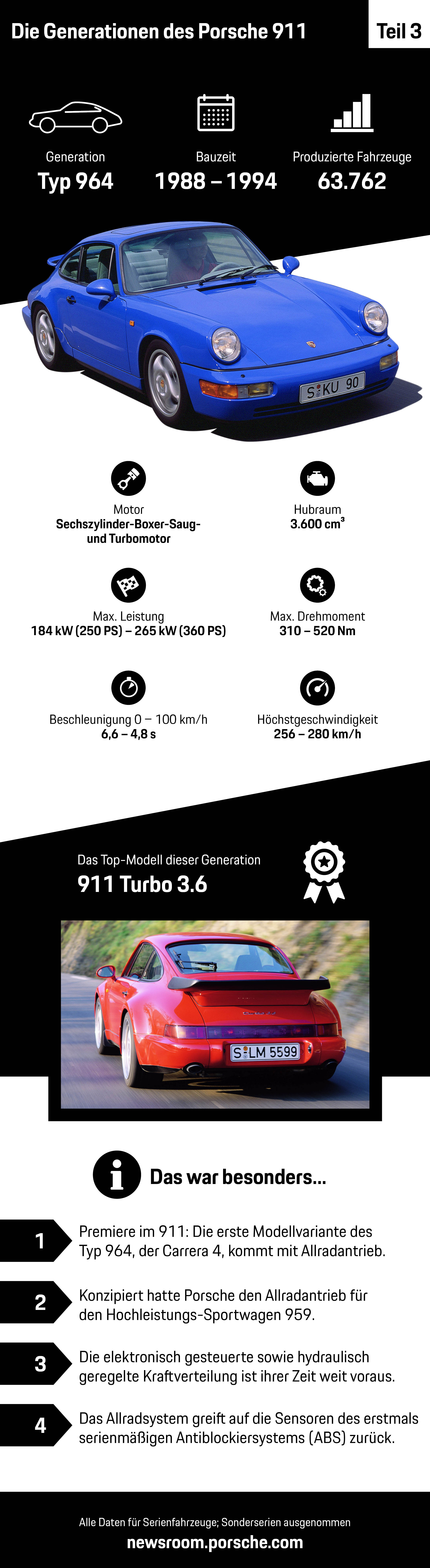Die Generationen des Porsche 911 – Teil 3, Infografik, 2018, Porsche AG