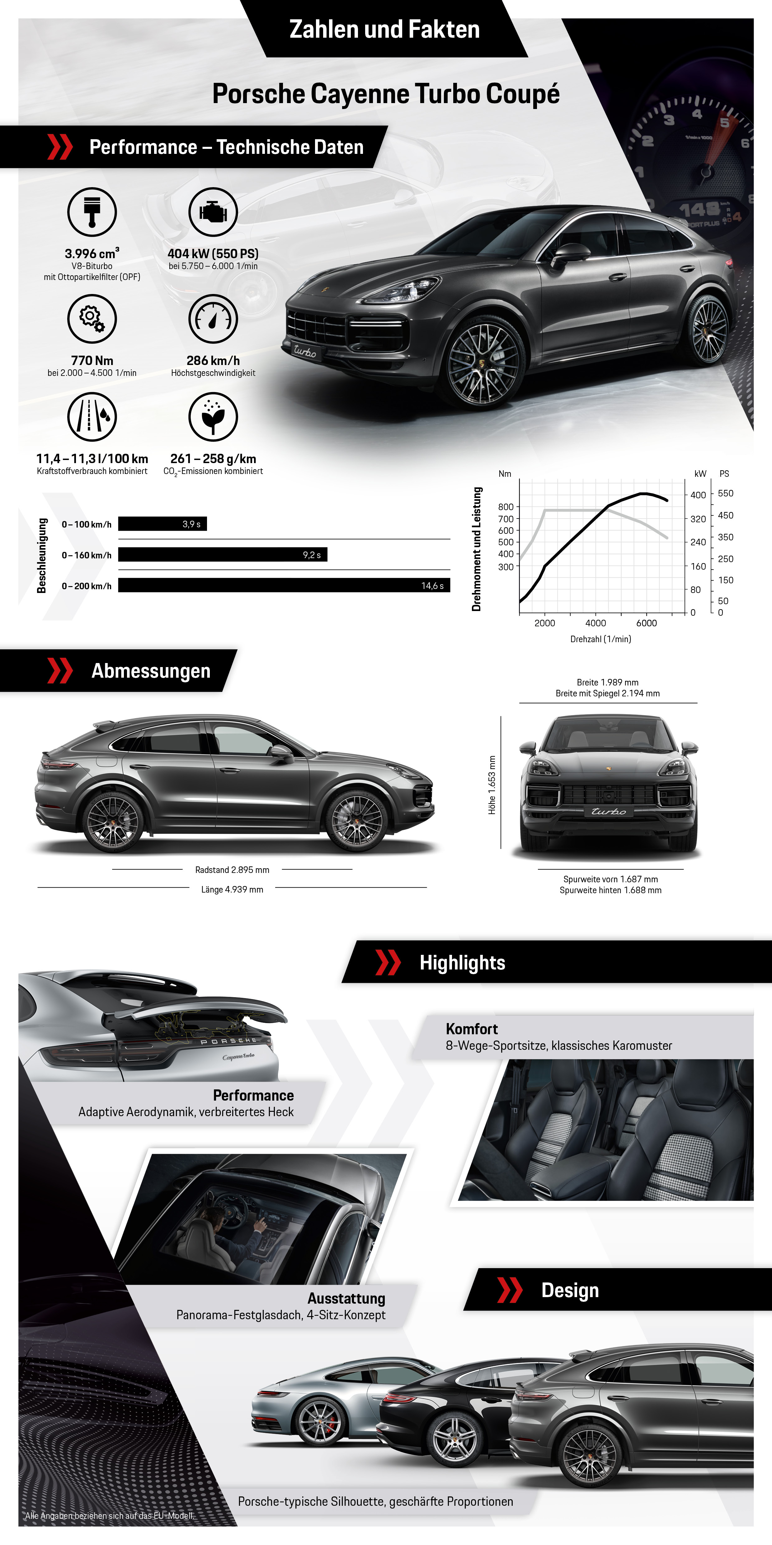 Cayenne Turbo Coupé, Infografik, 2019, Porsche AG