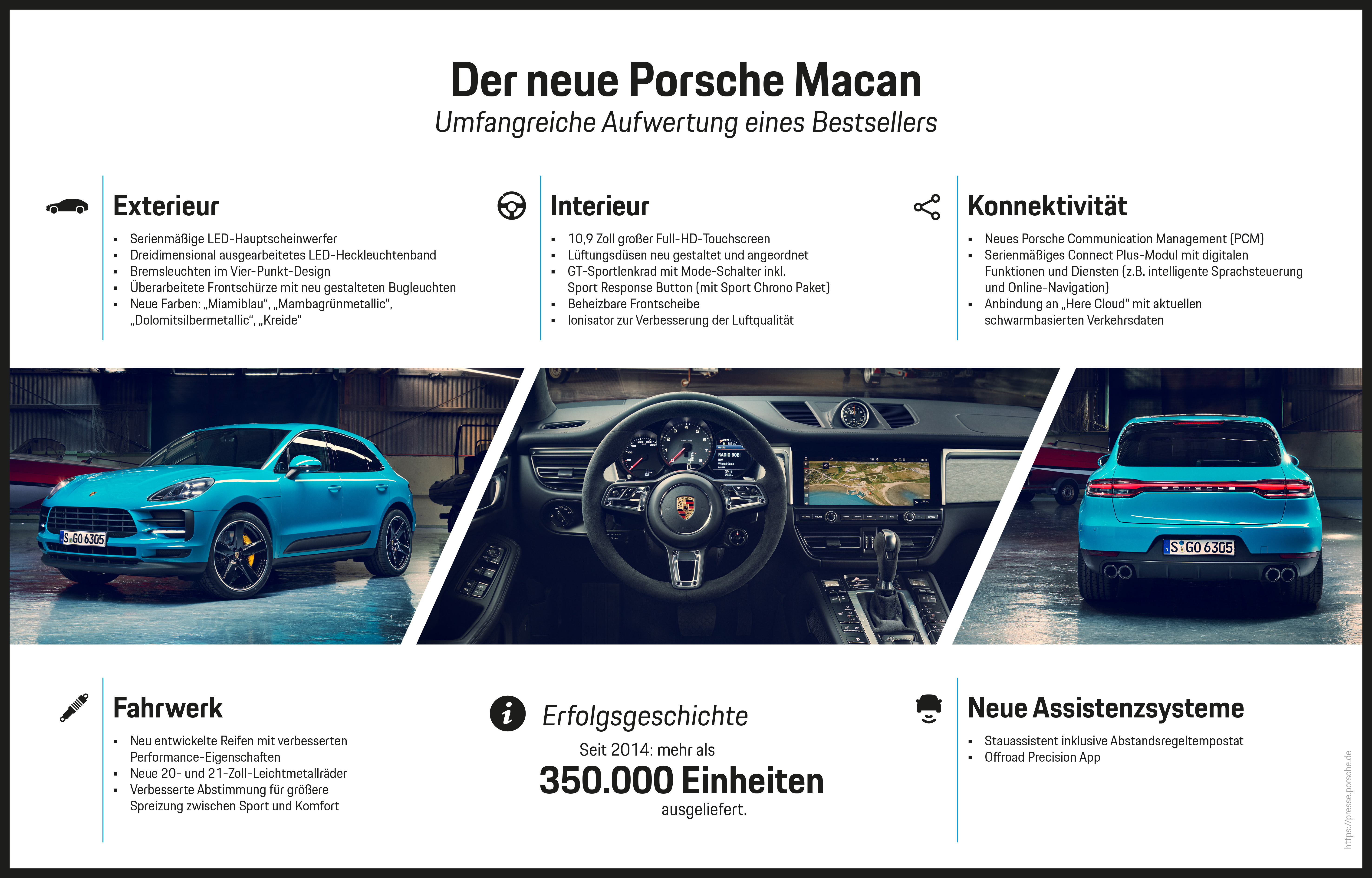 Der neue Porsche Macan, Infografik, 2018, Porsche AG