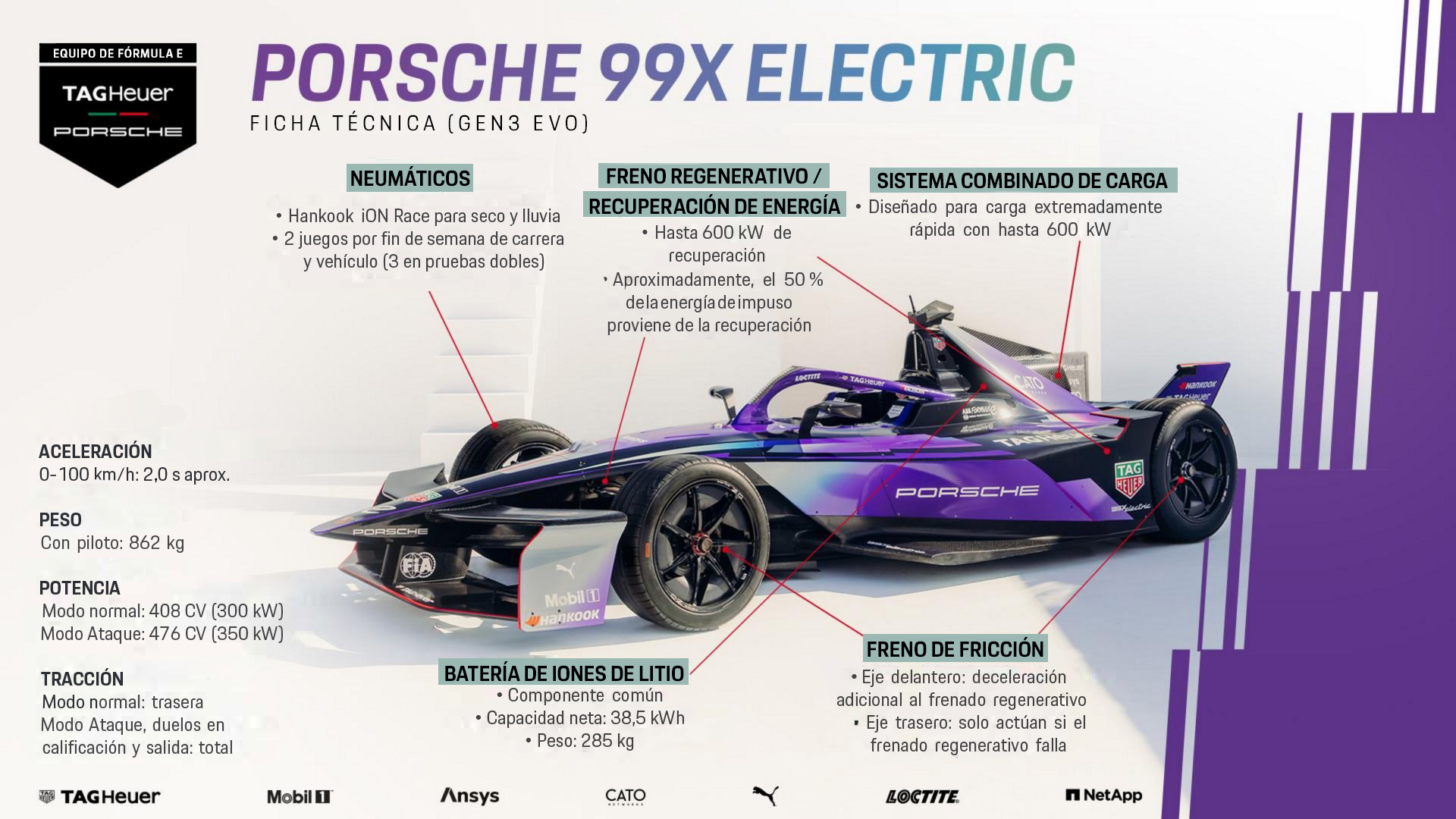 Porsche 99X GEN3 Evo, 2024, Porsche AG