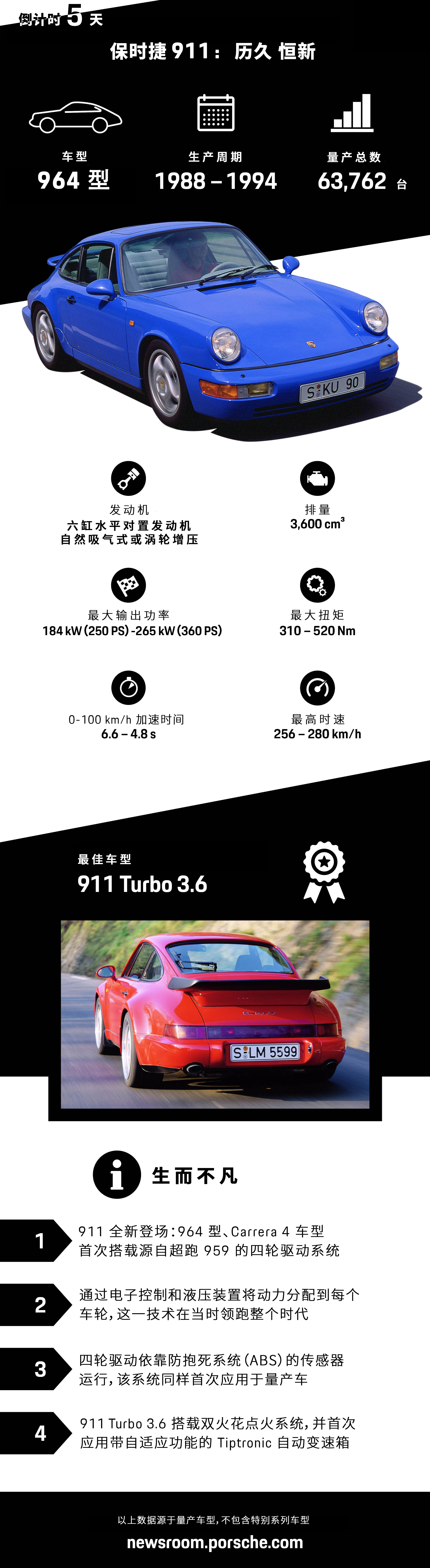 信息图：第三代 911 964 型