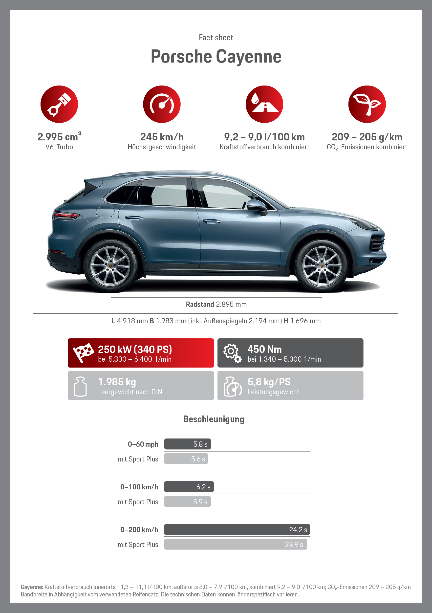 Cayenne S, Infografik, 2017, Porsche AG
