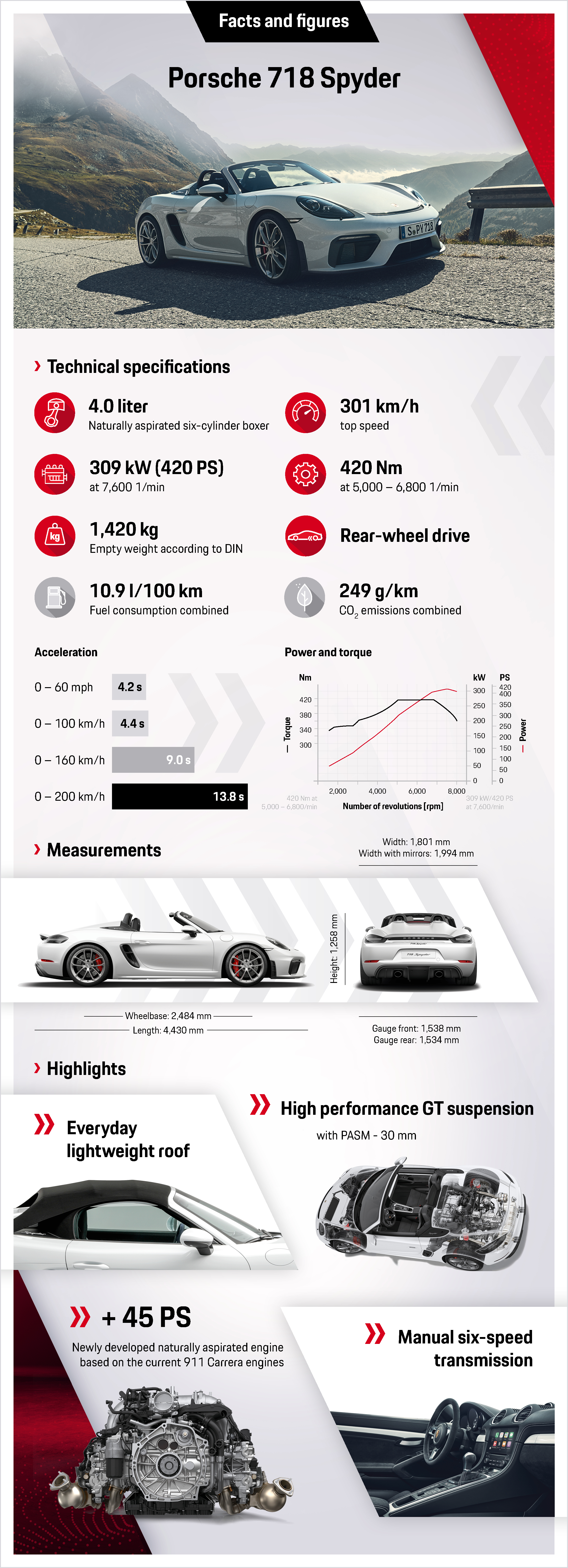 718 Spyder, infografía, 2019, Porsche AG