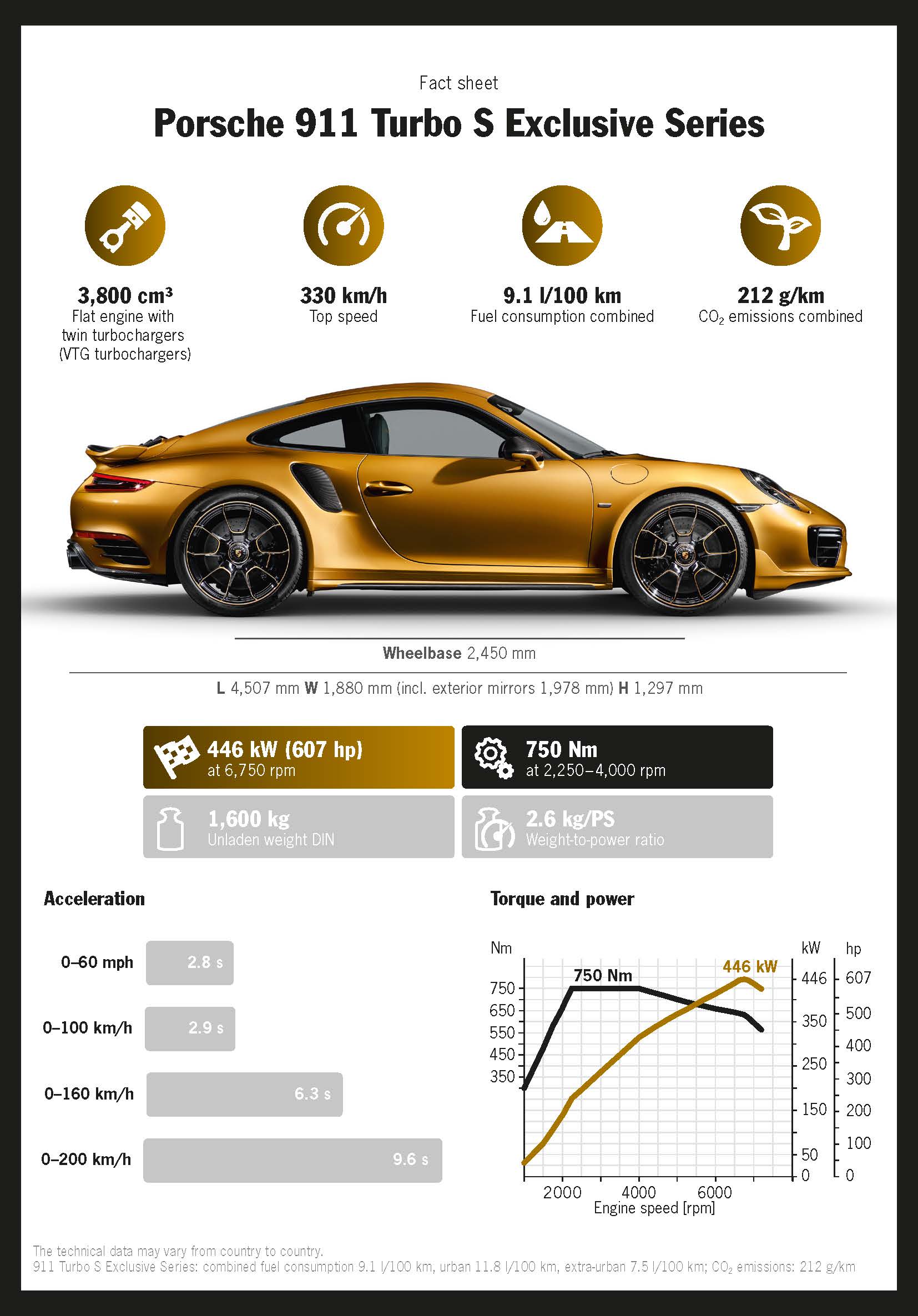 911 Turbo S Exclusive Series, fact sheet, 2017, Porsche AG