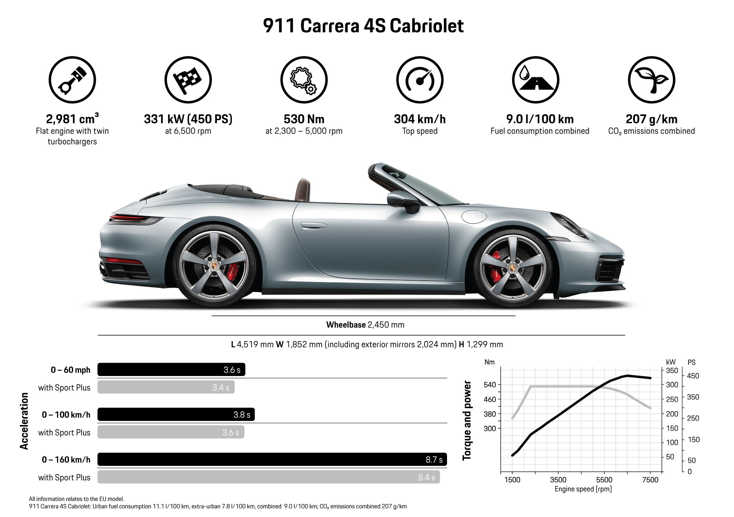 [Imagen: 911_Carrera_4S_Cabriolet_EN-01.jpg]