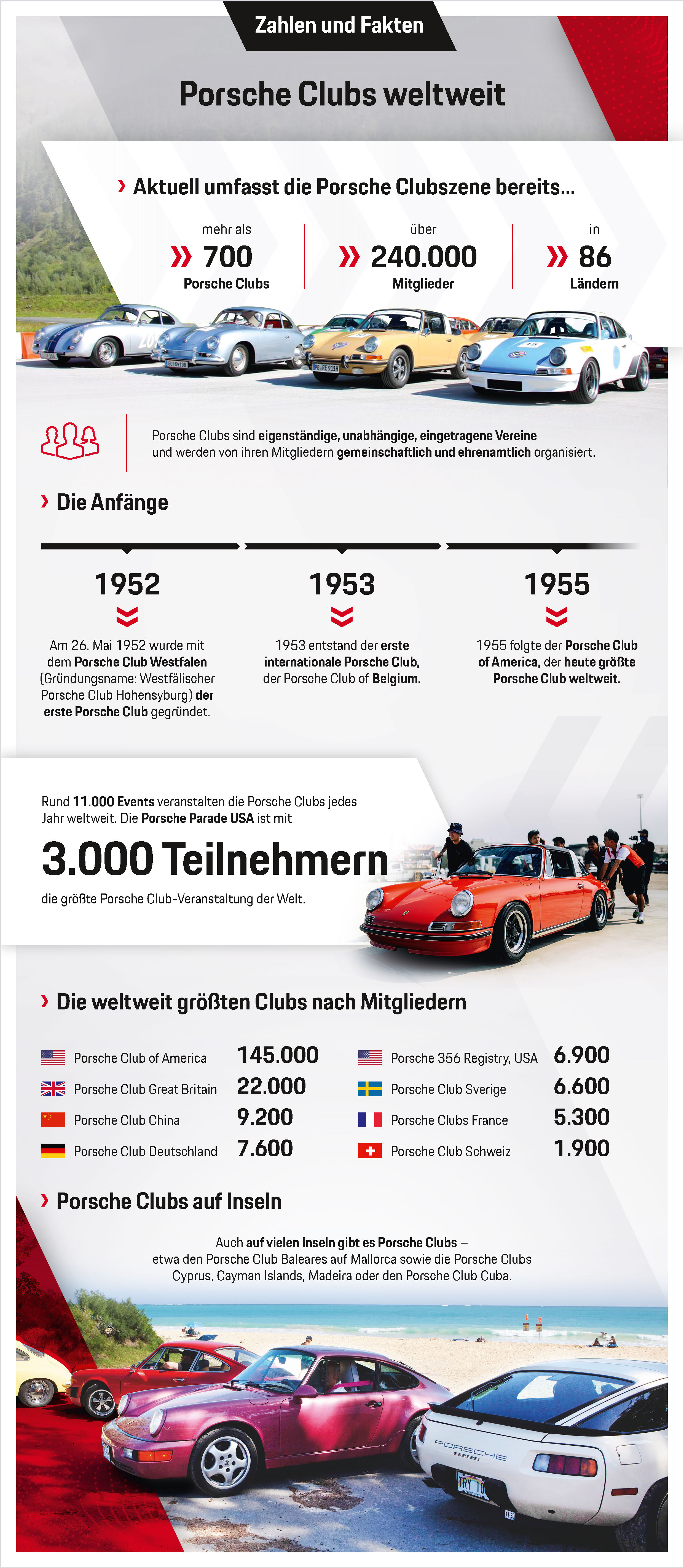 Porsche Clubs weltweit, Infografik, 2022, Porsche AG